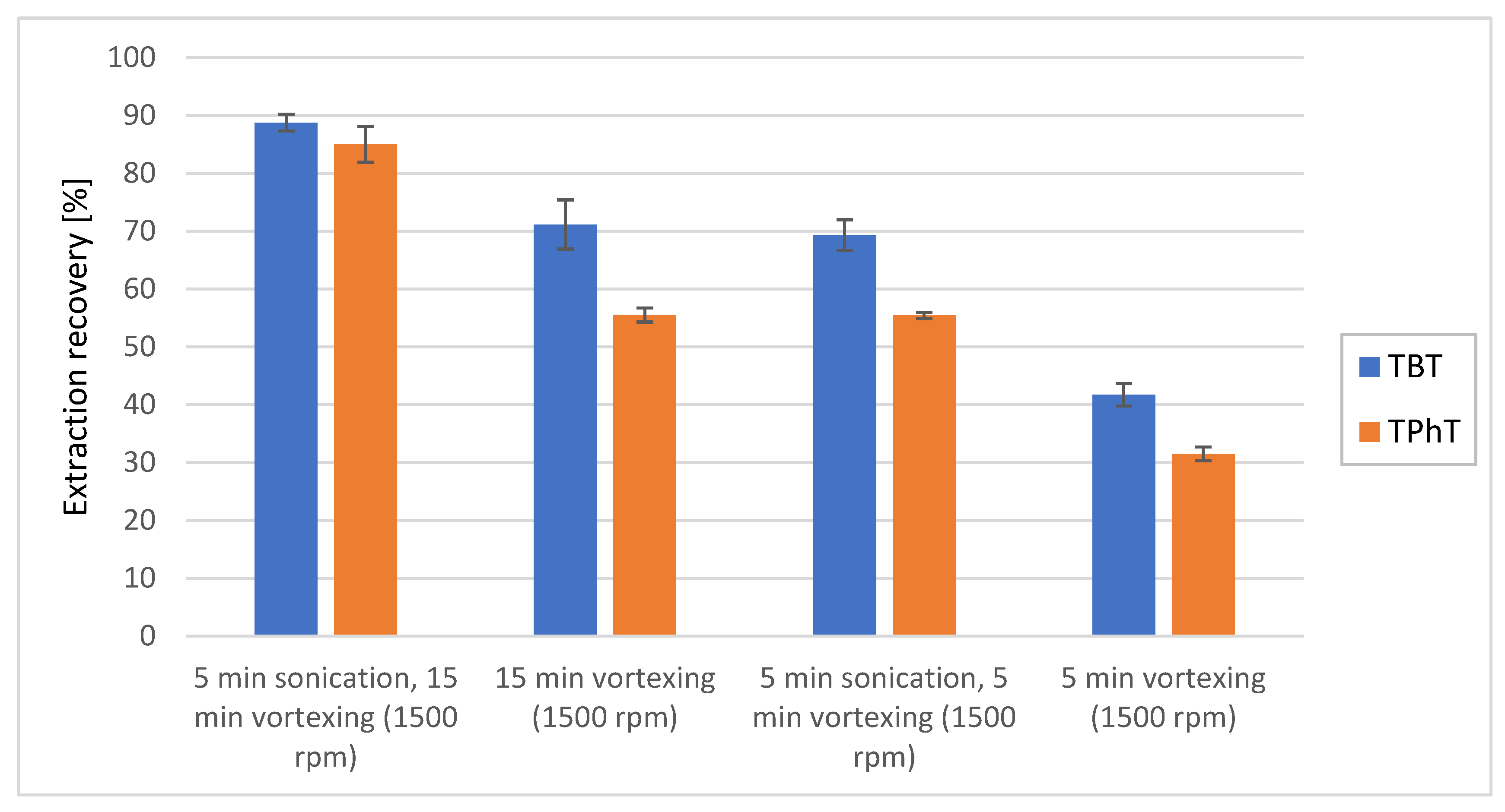 Molecules 25 00591 g003 Molecules 25 00591 g003
