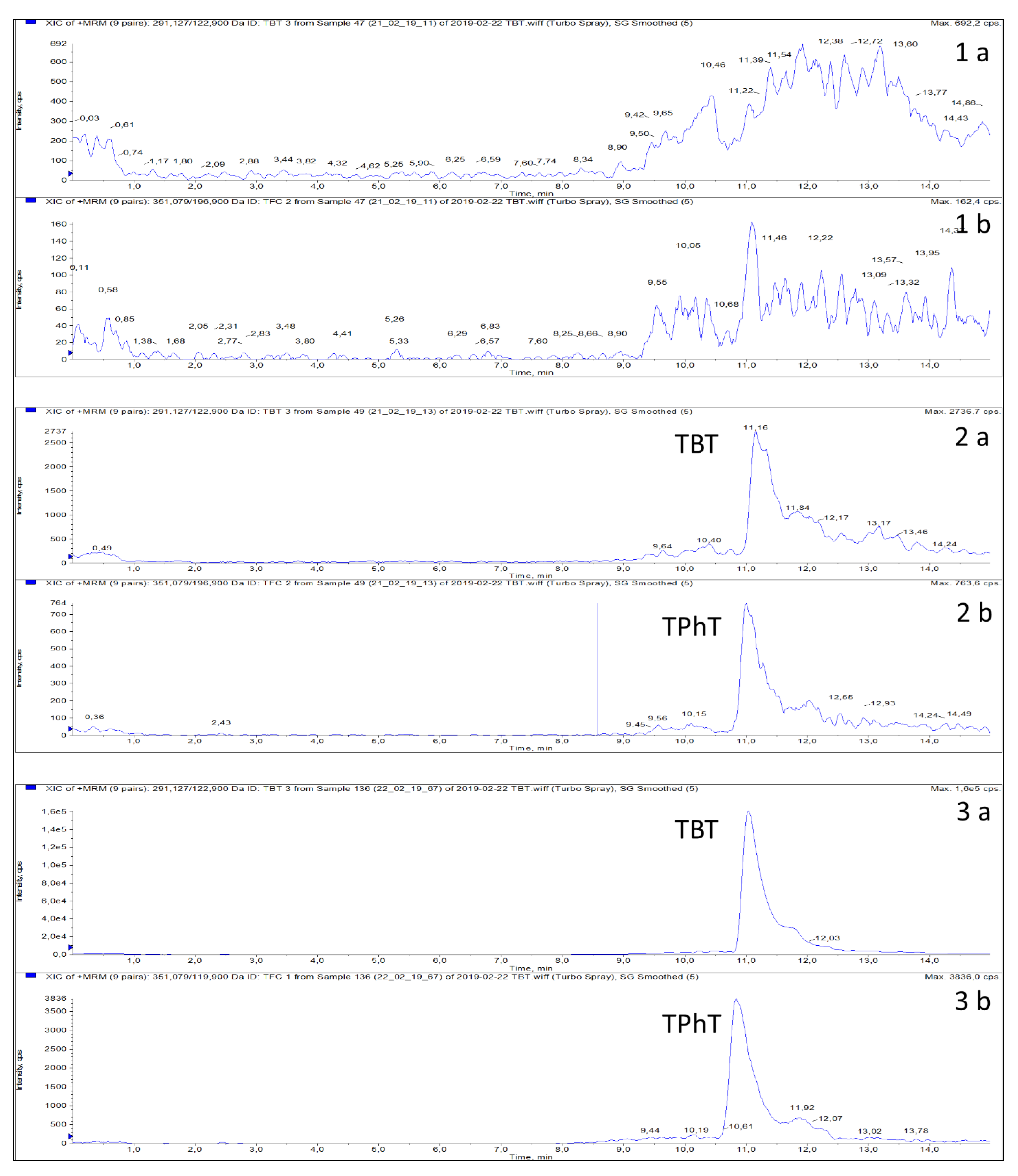Molecules 25 00591 g0a1 Molecules 25 00591 g0a1
