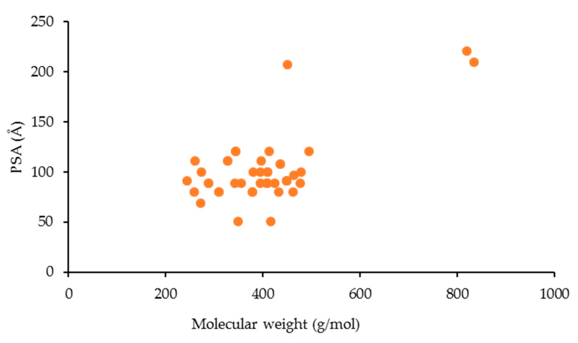Molecules 25 00598 g004 Molecules 25 00598 g004