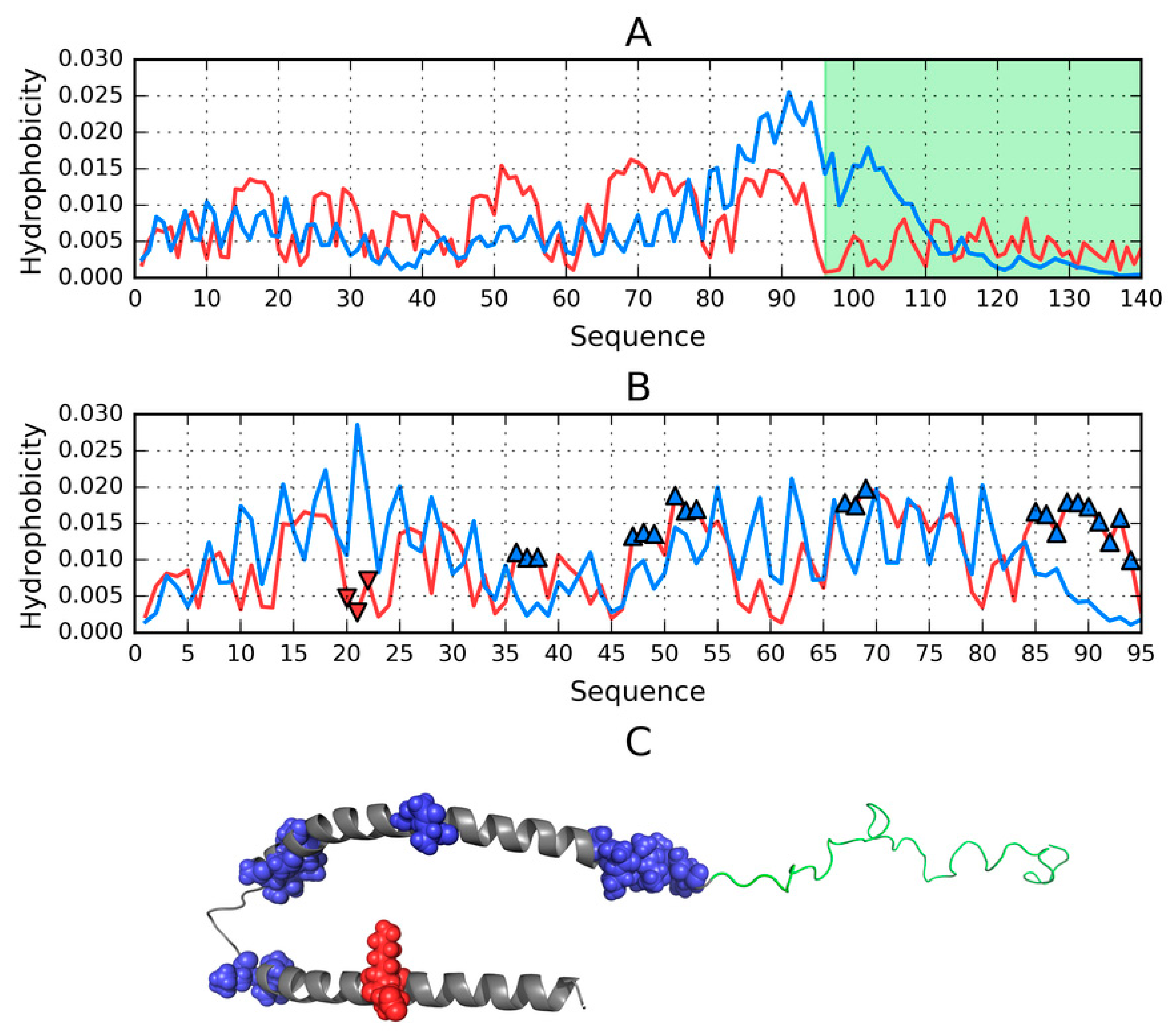 Molecules 25 00600 g001