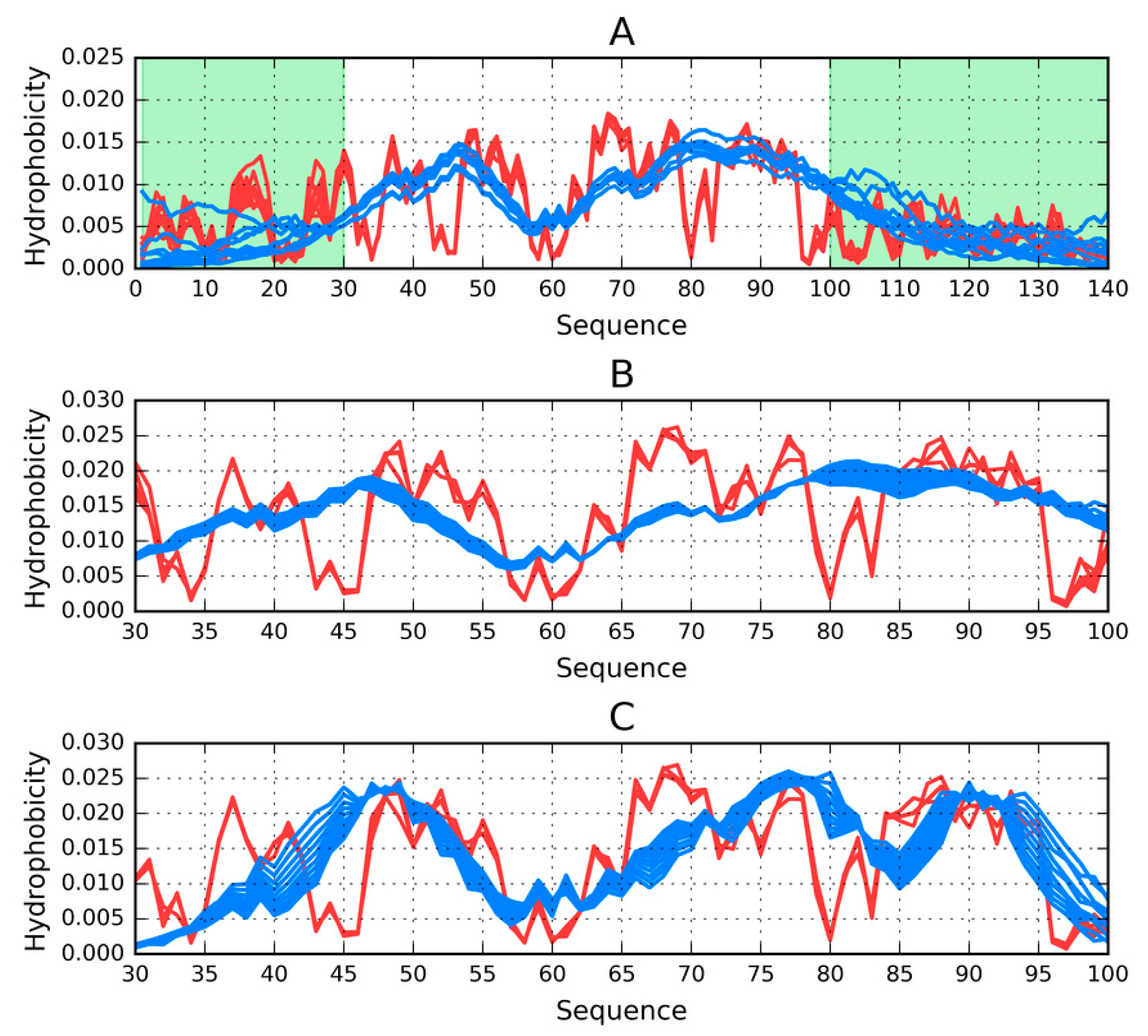 Molecules 25 00600 g003