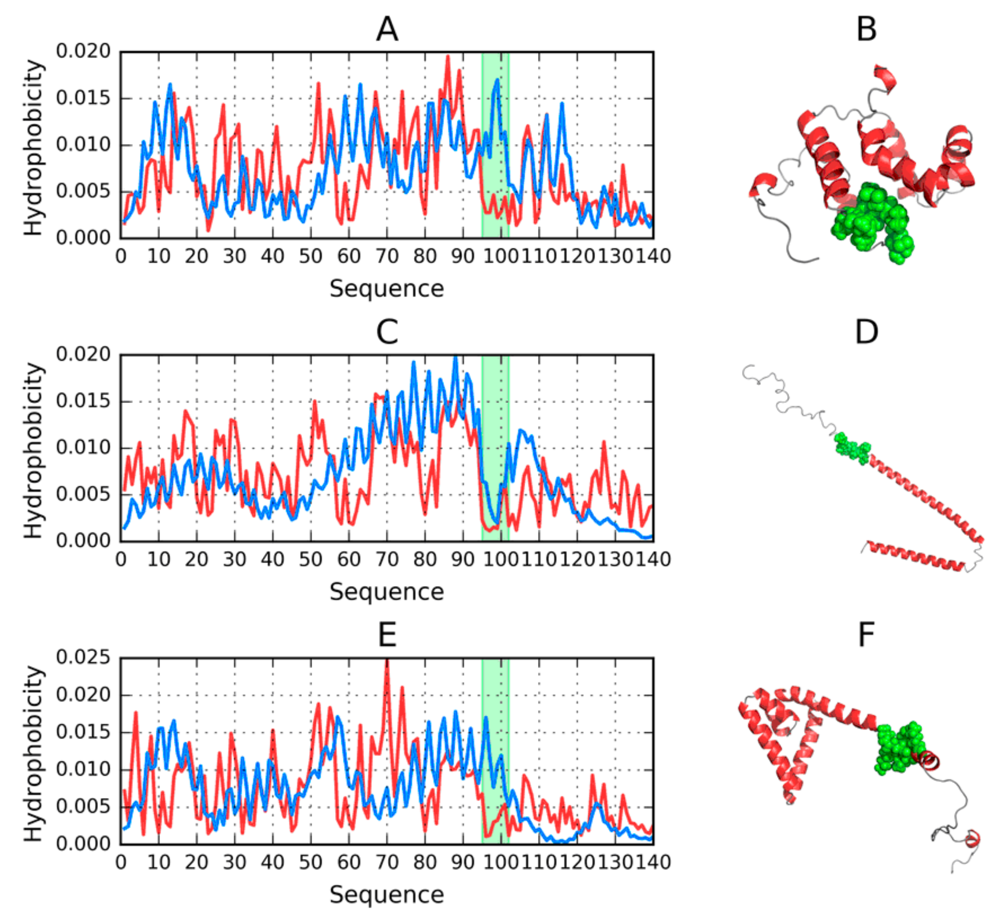 Molecules 25 00600 g005