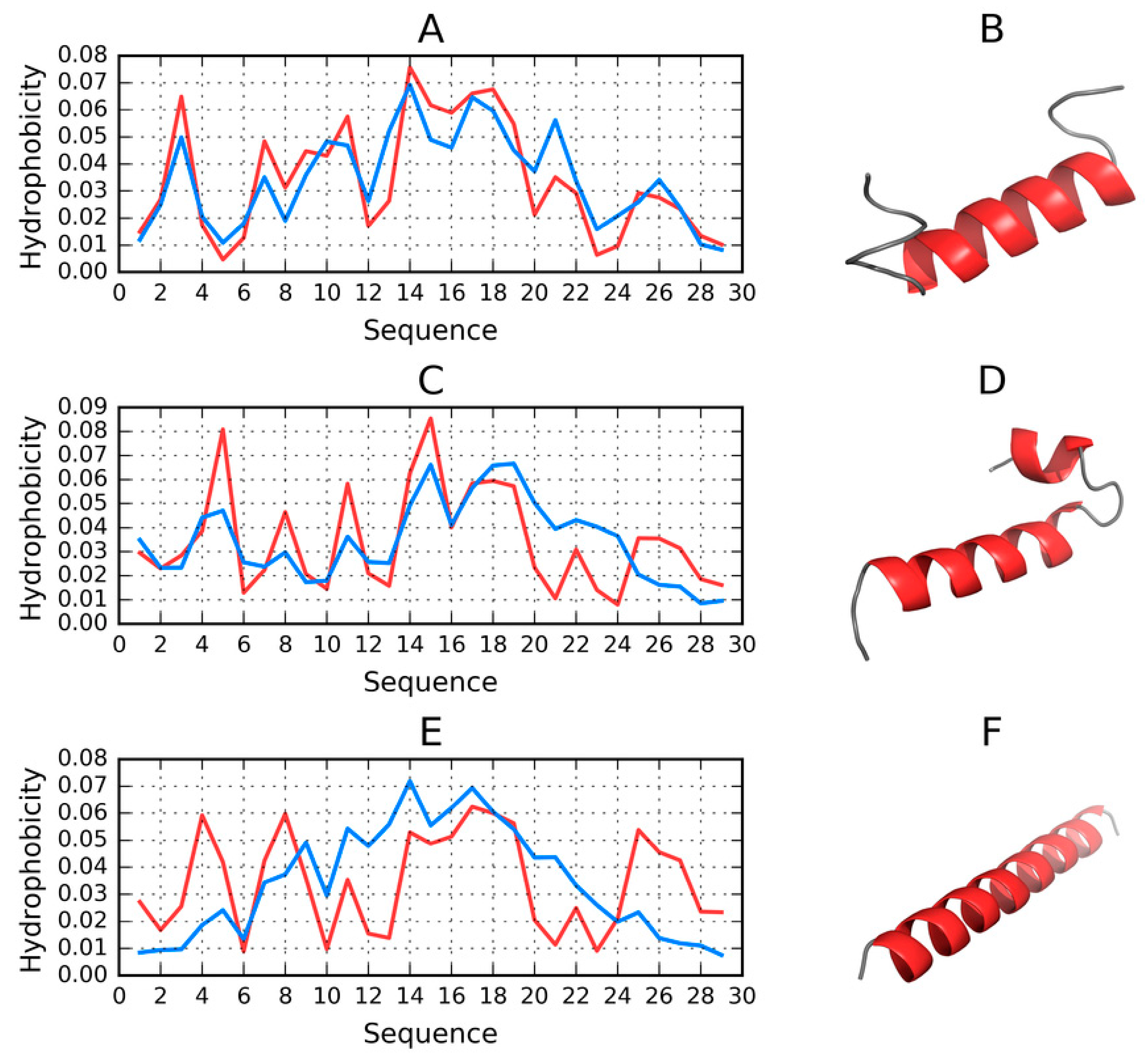 Molecules 25 00600 g006