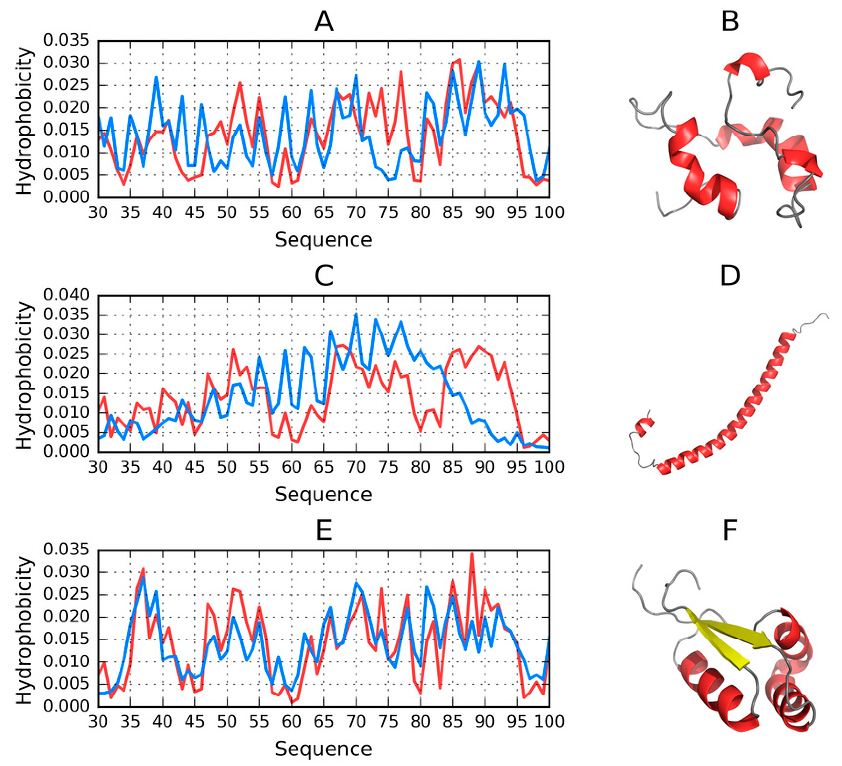 Molecules 25 00600 g007