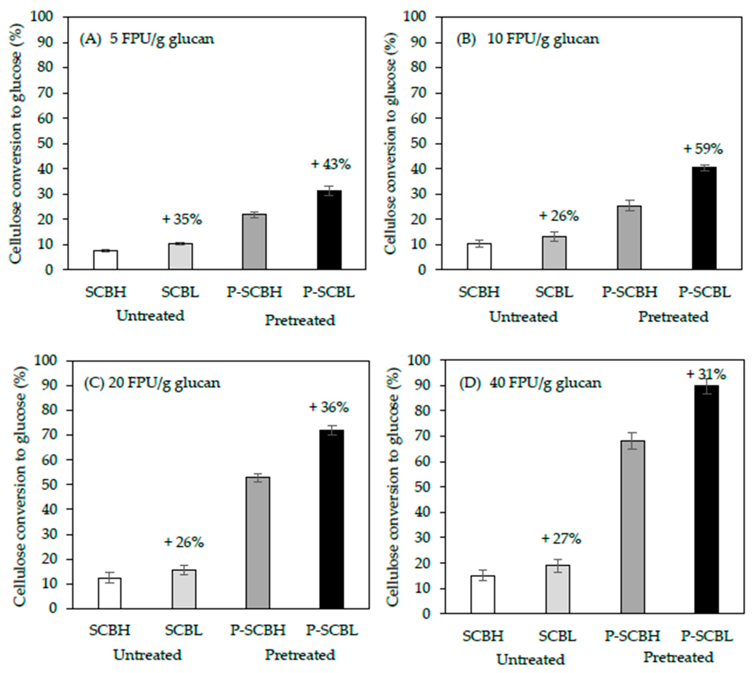 Molecules 25 00623 g002 Molecules 25 00623 g002