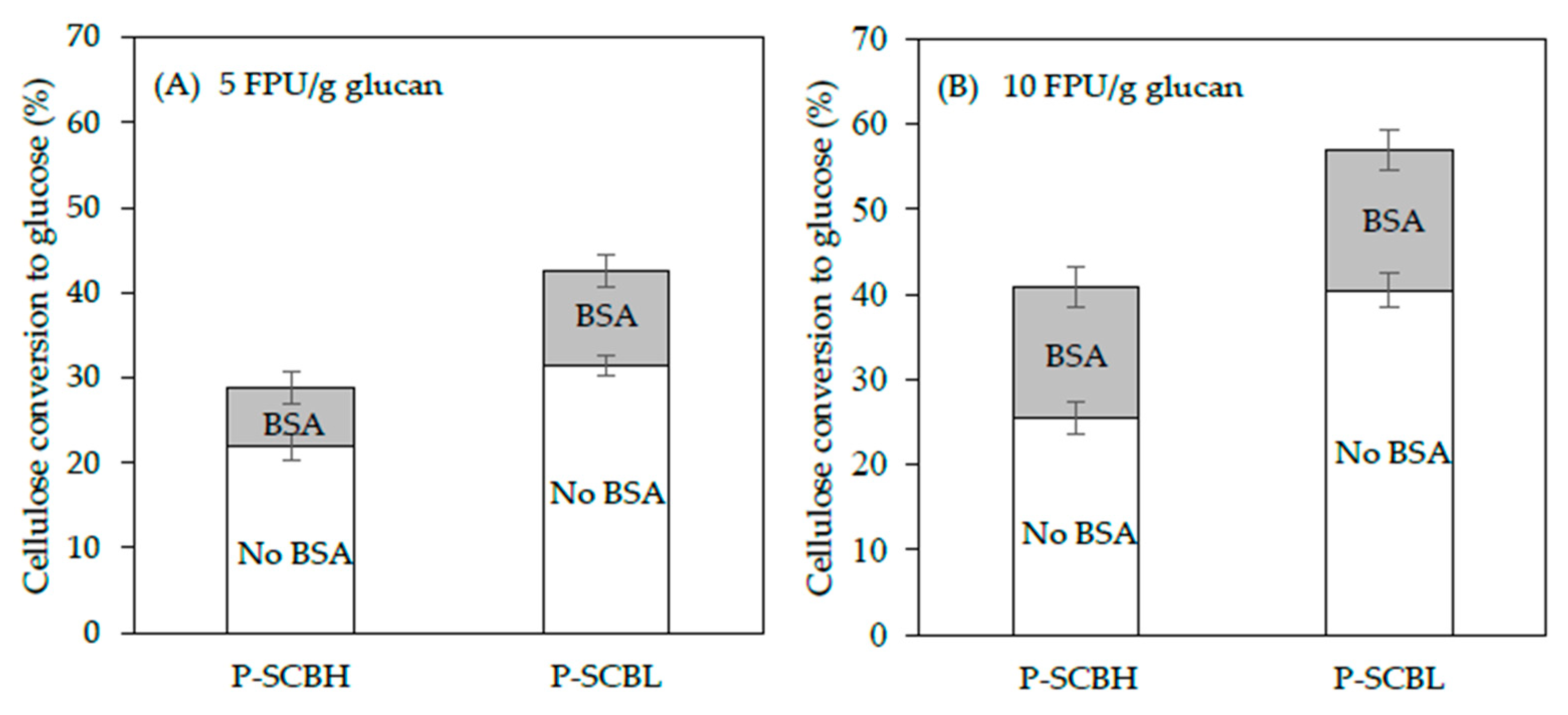 Molecules 25 00623 g003 Molecules 25 00623 g003