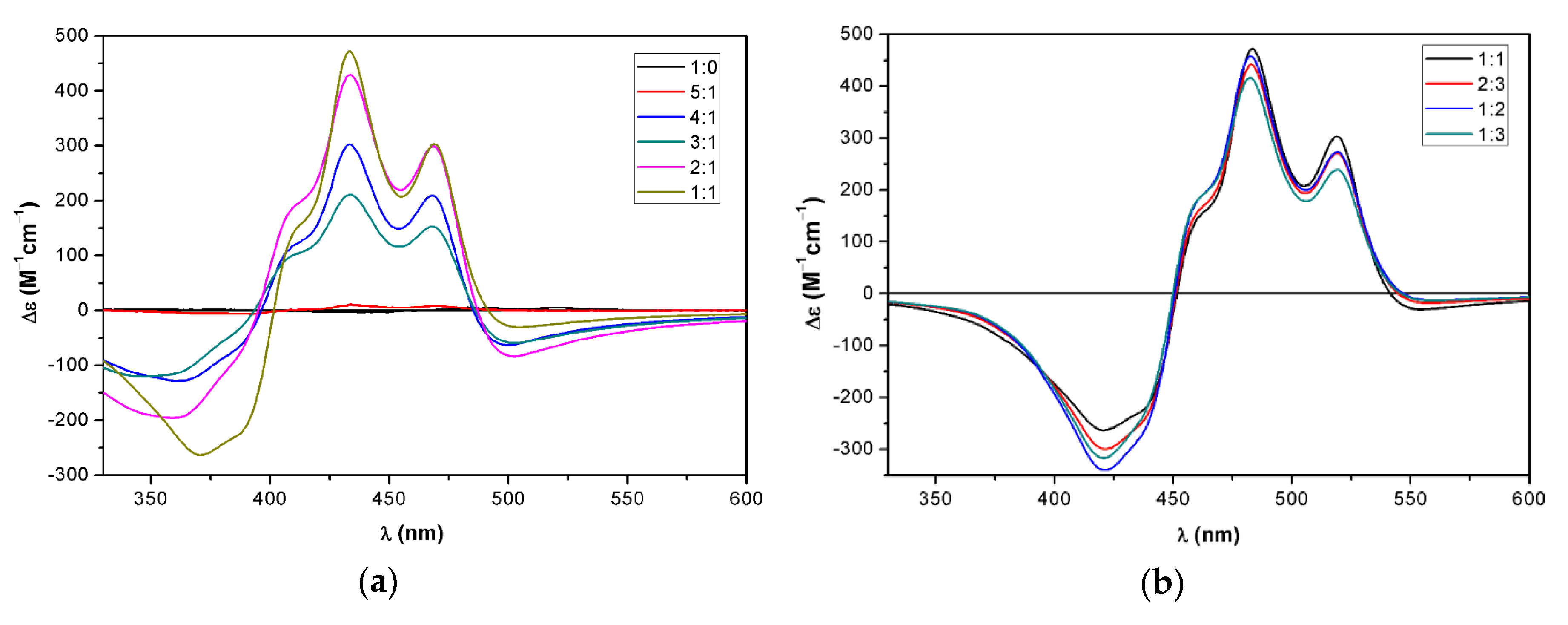 Molecules 25 00636 g006 Molecules 25 00636 g006