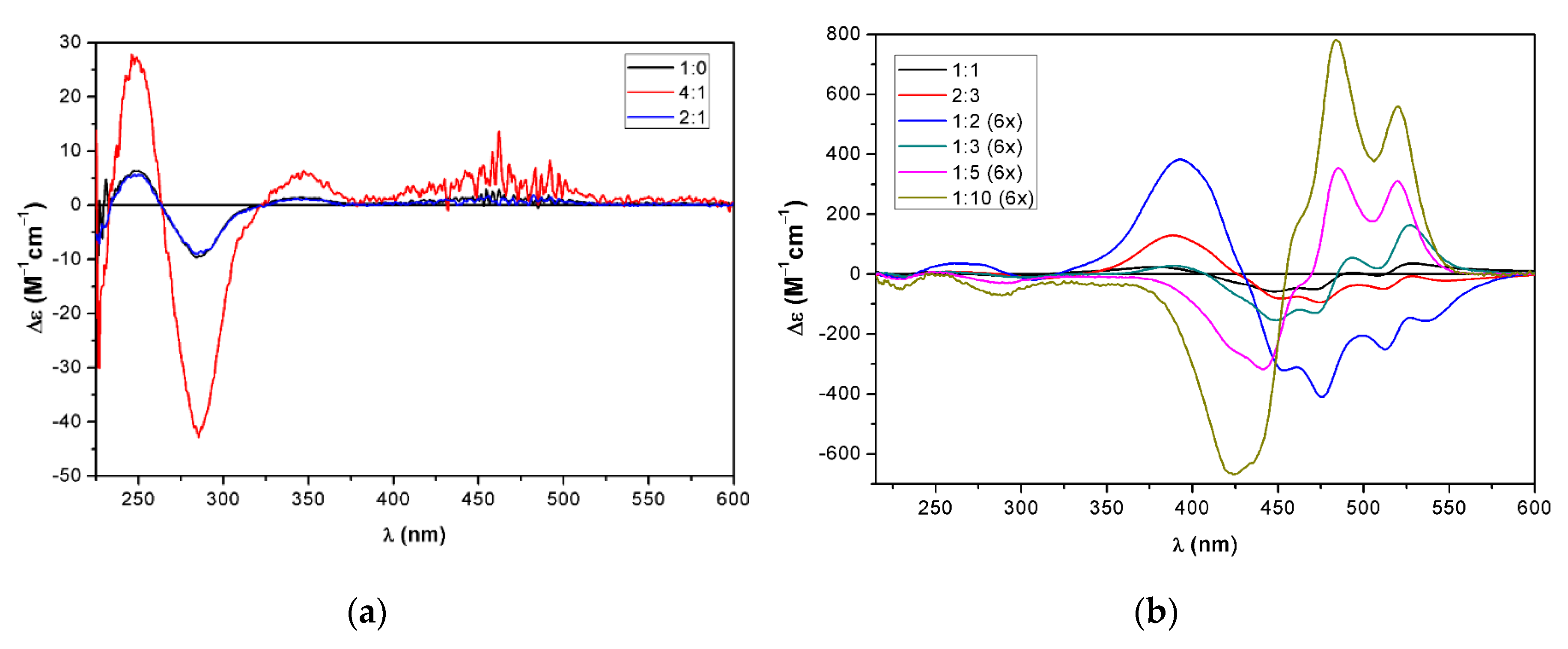 Molecules 25 00636 g007 Molecules 25 00636 g007