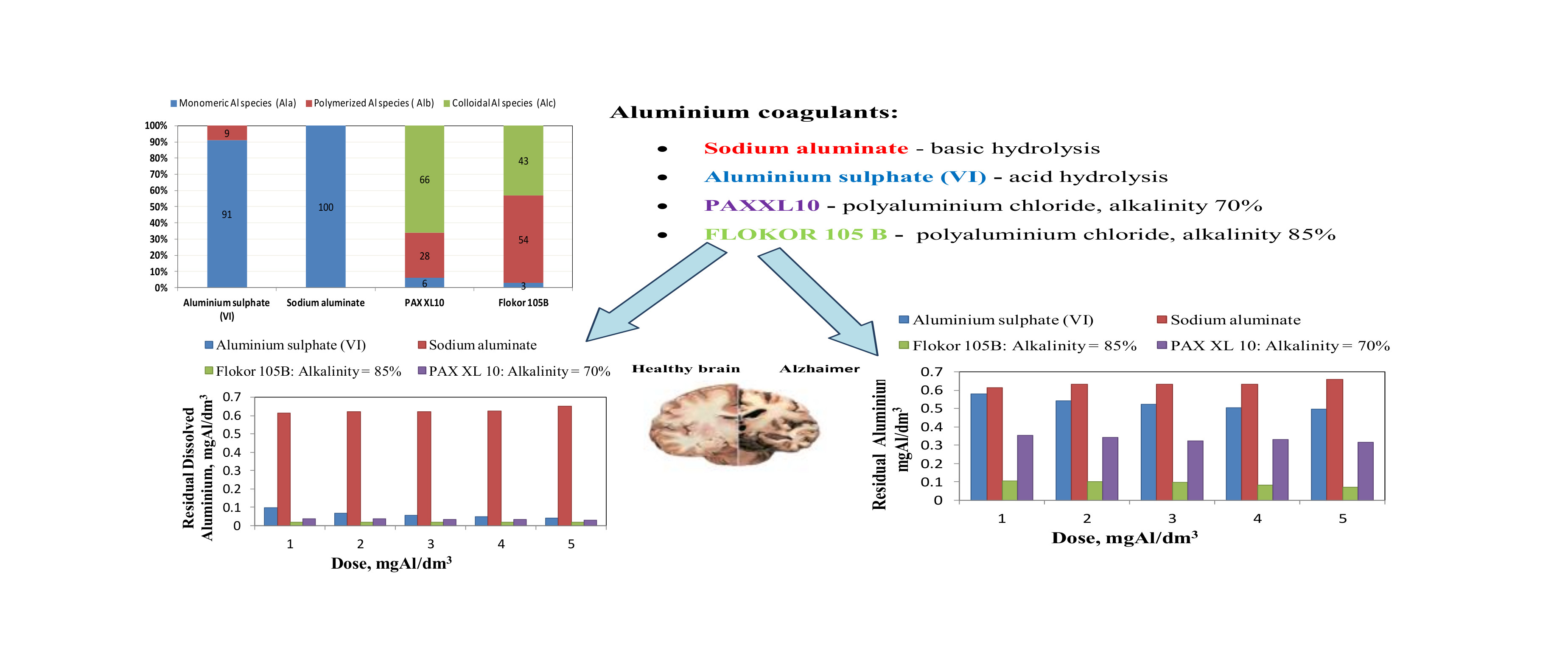 Molecules Free Full Text Aluminium Drinking Water Treatment Residuals And Their Toxic Impact On Human Health Html