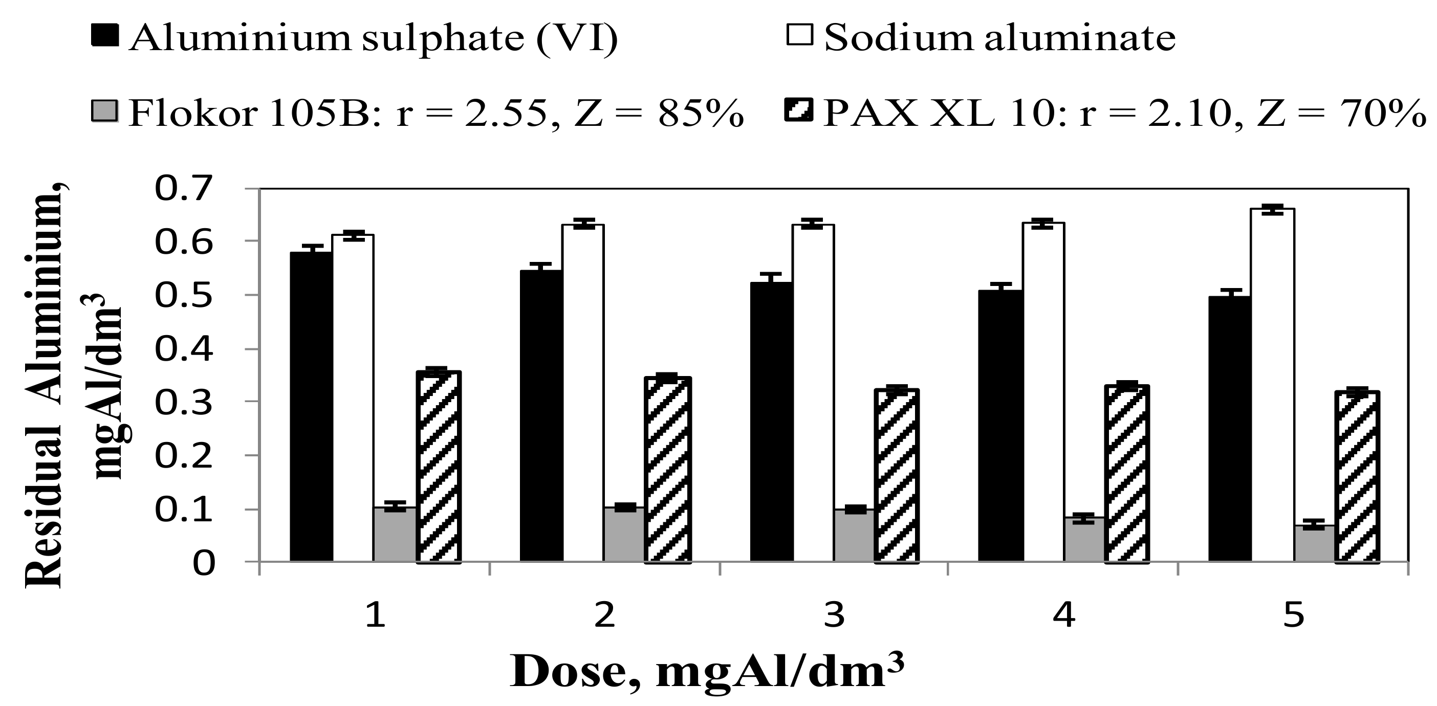 Molecules Free Full Text Aluminium Drinking Water Treatment Residuals And Their Toxic Impact On Human Health Html