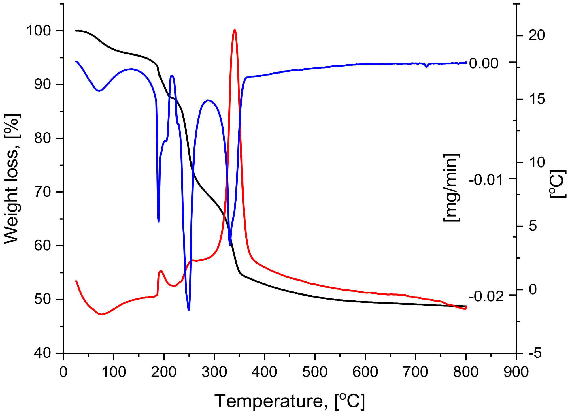 Molecules 25 00653 g004