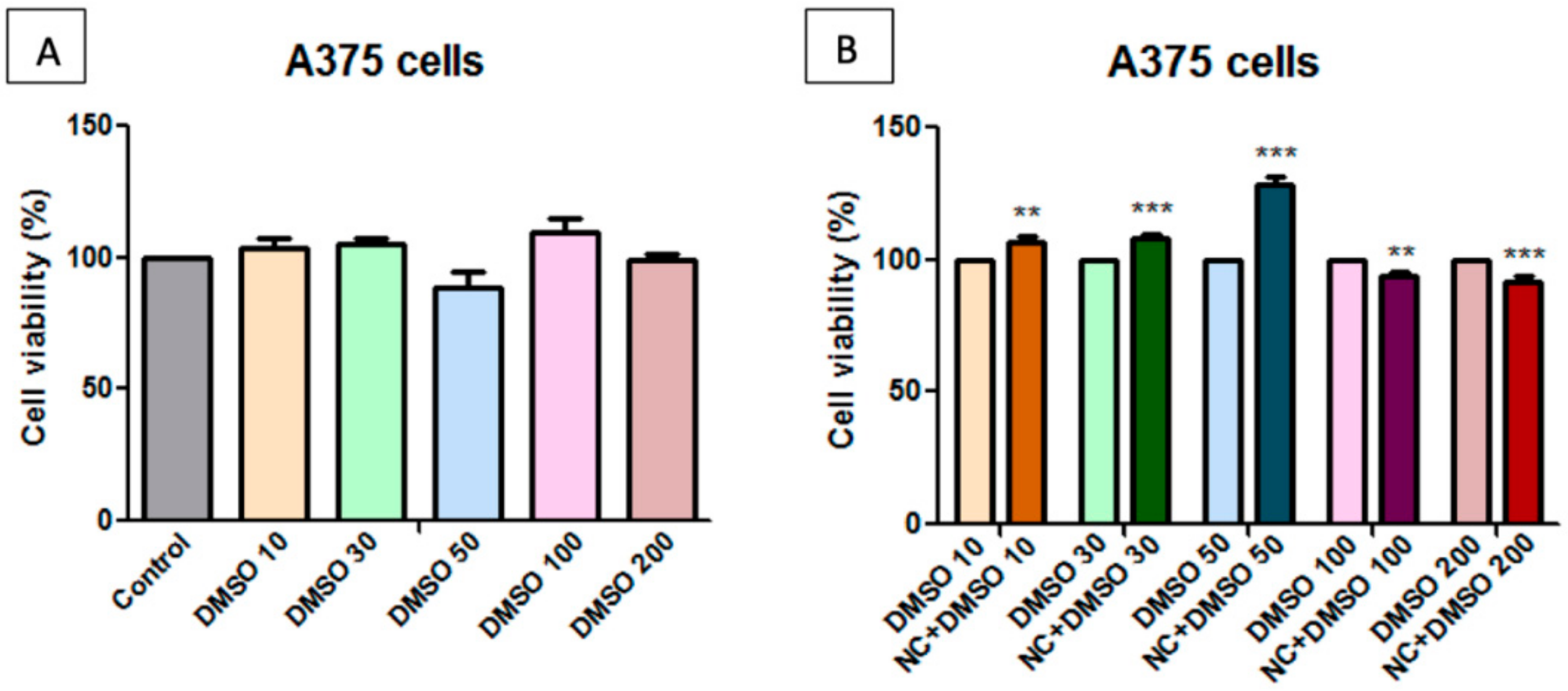 Molecules 25 00653 g010