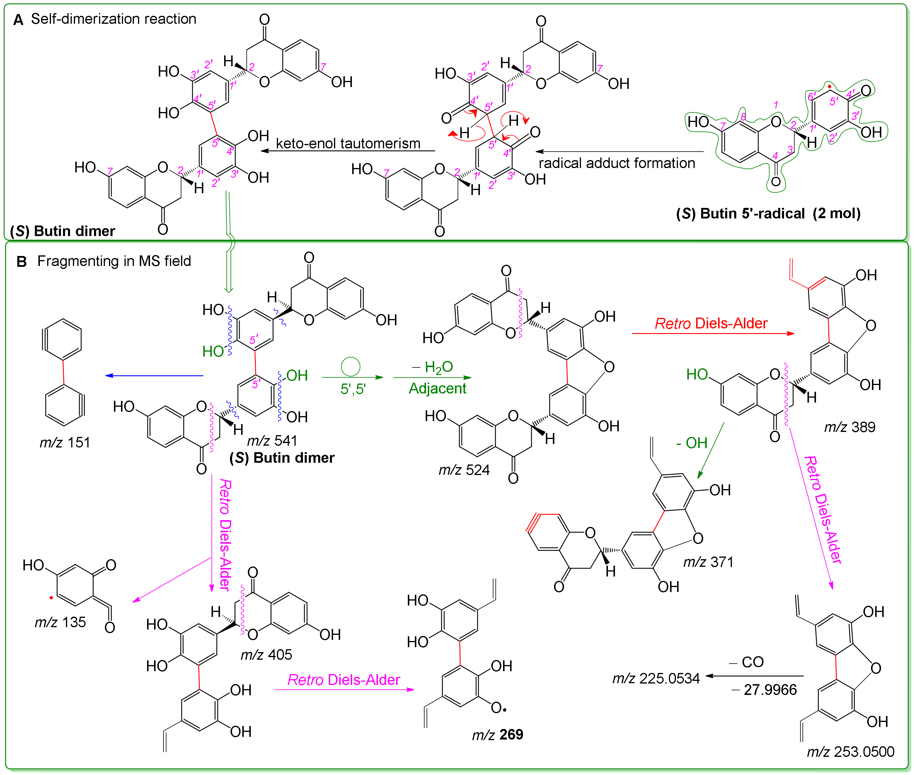 Molecules 25 00674 g006 Molecules 25 00674 g006