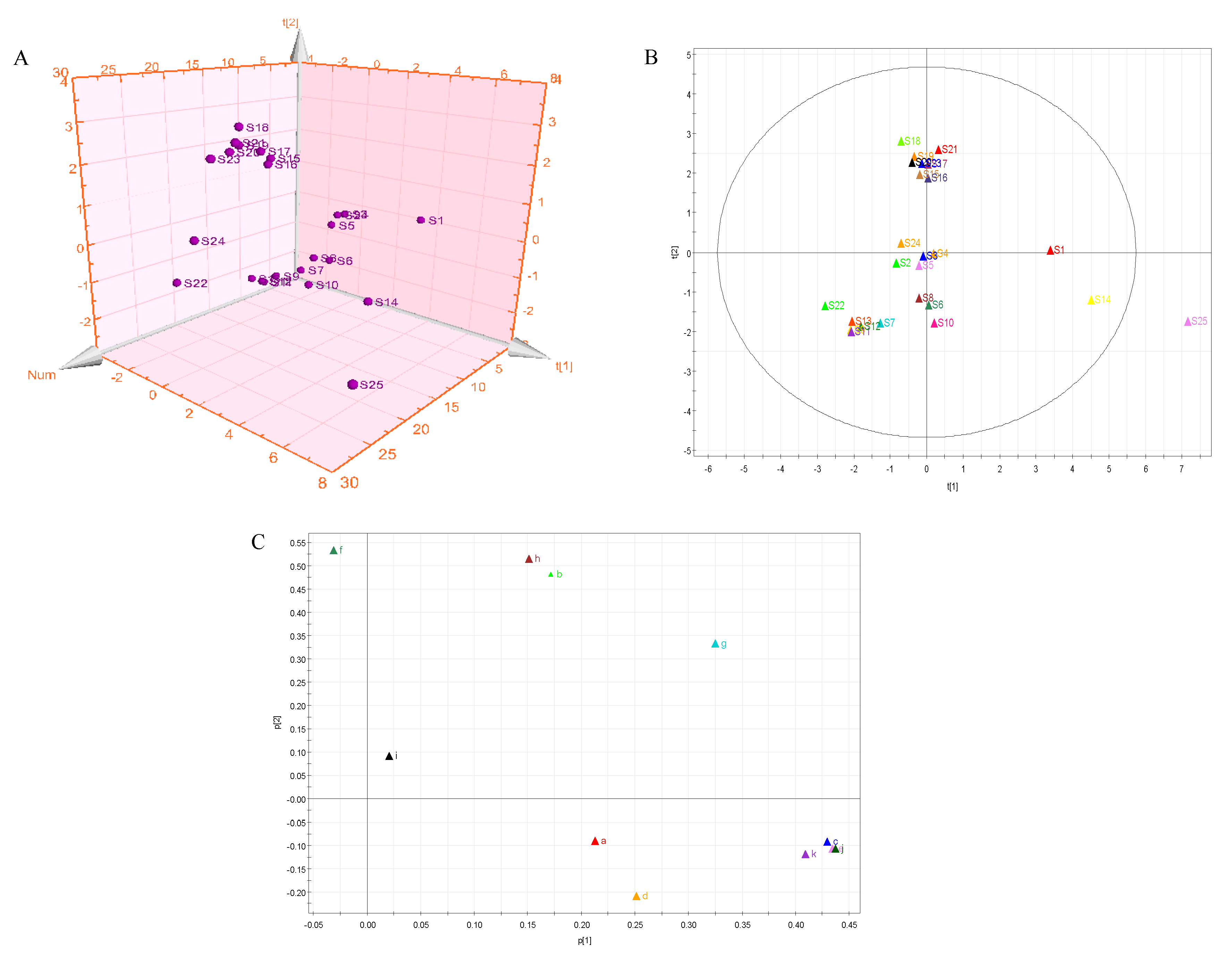 Molecules 25 00676 g004