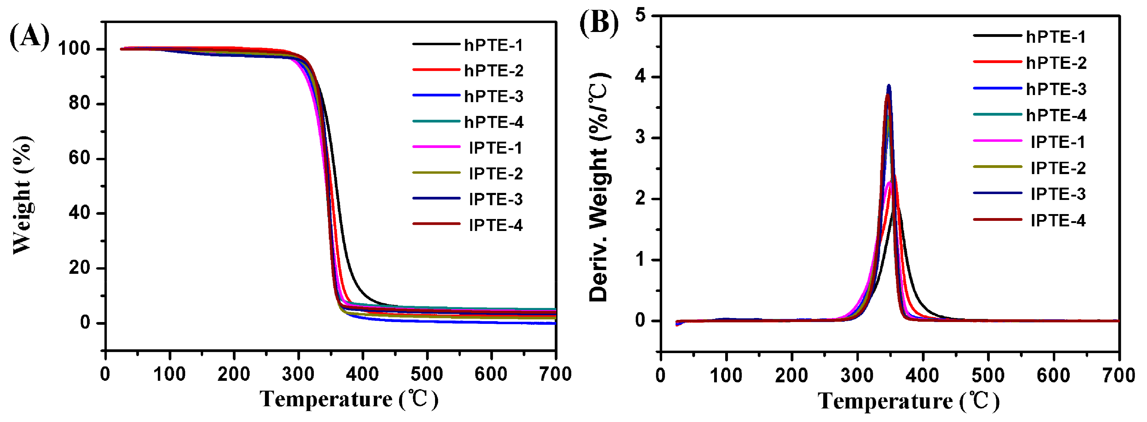 Molecules 25 00687 g004