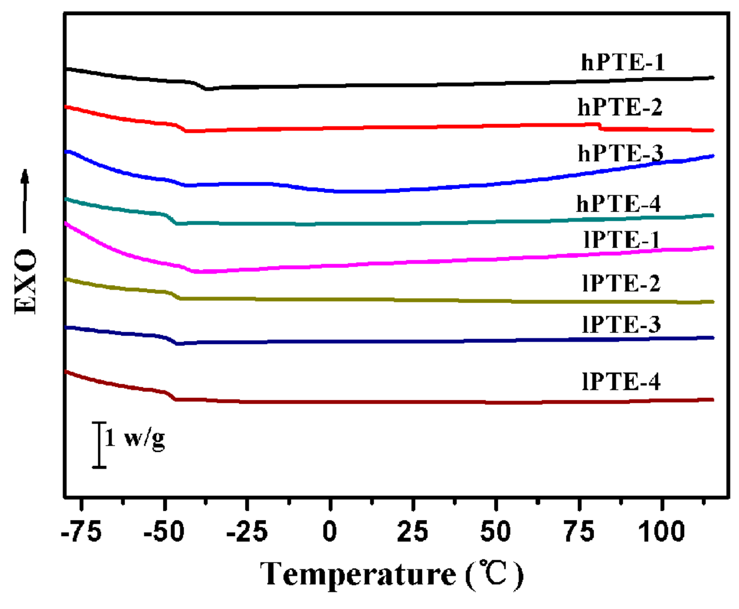 Molecules 25 00687 g005