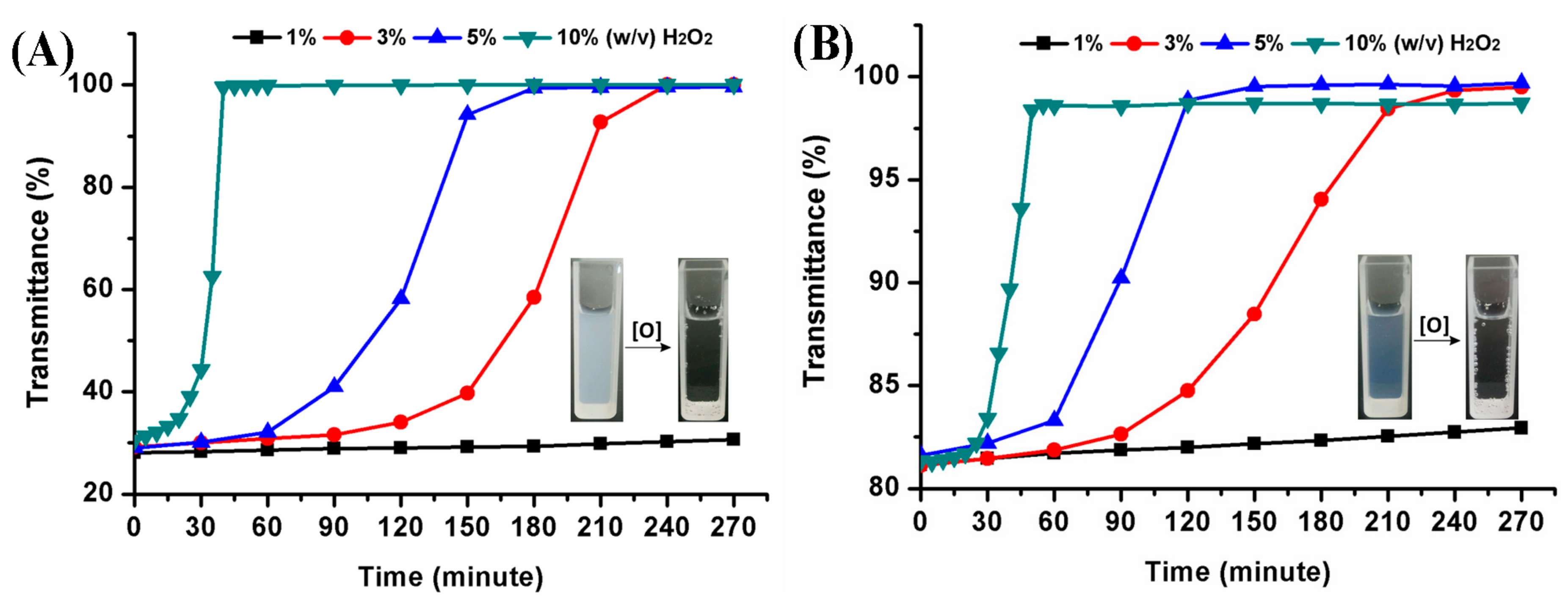Molecules 25 00687 g009