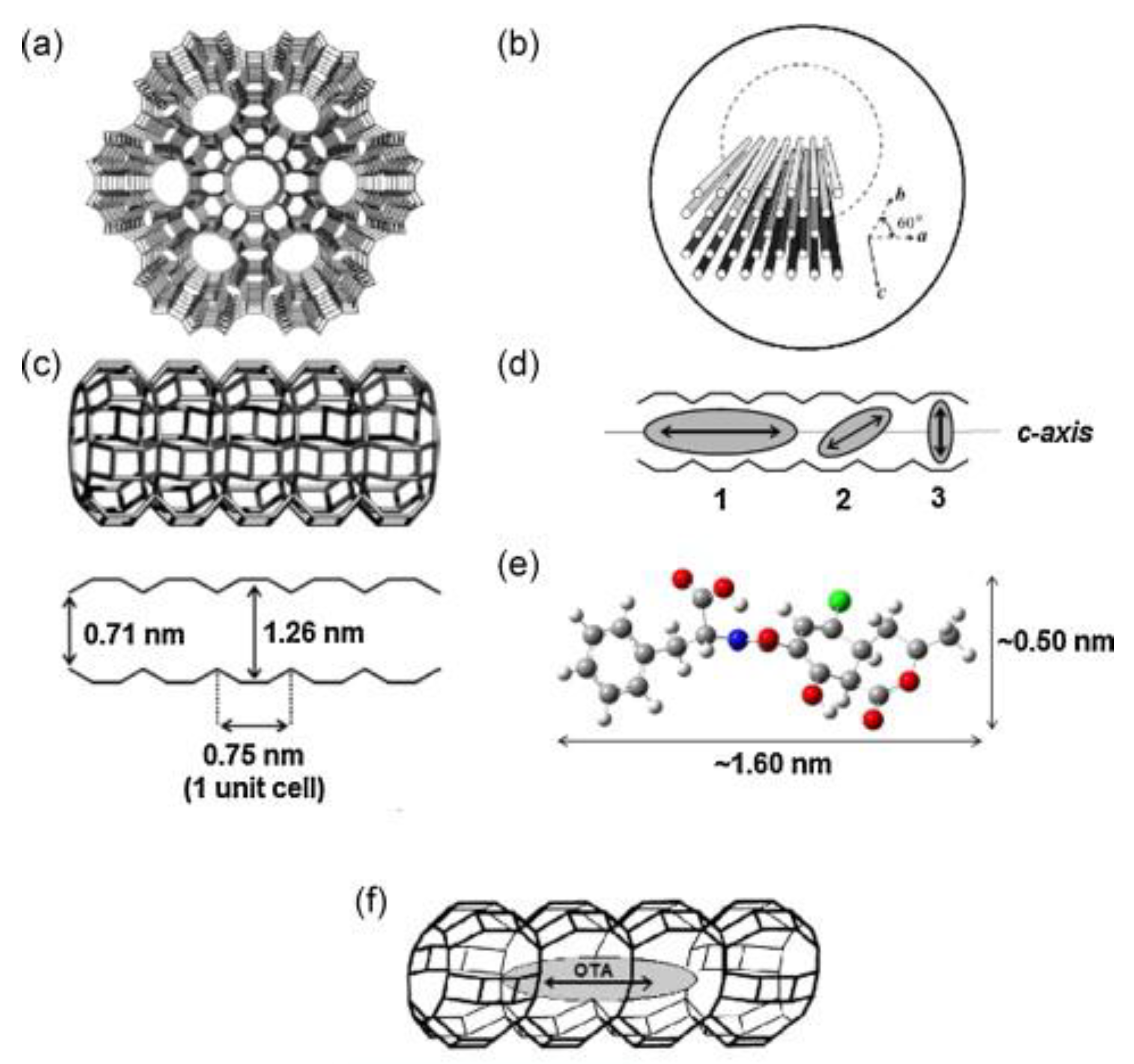 Molecules 25 00702 g007
