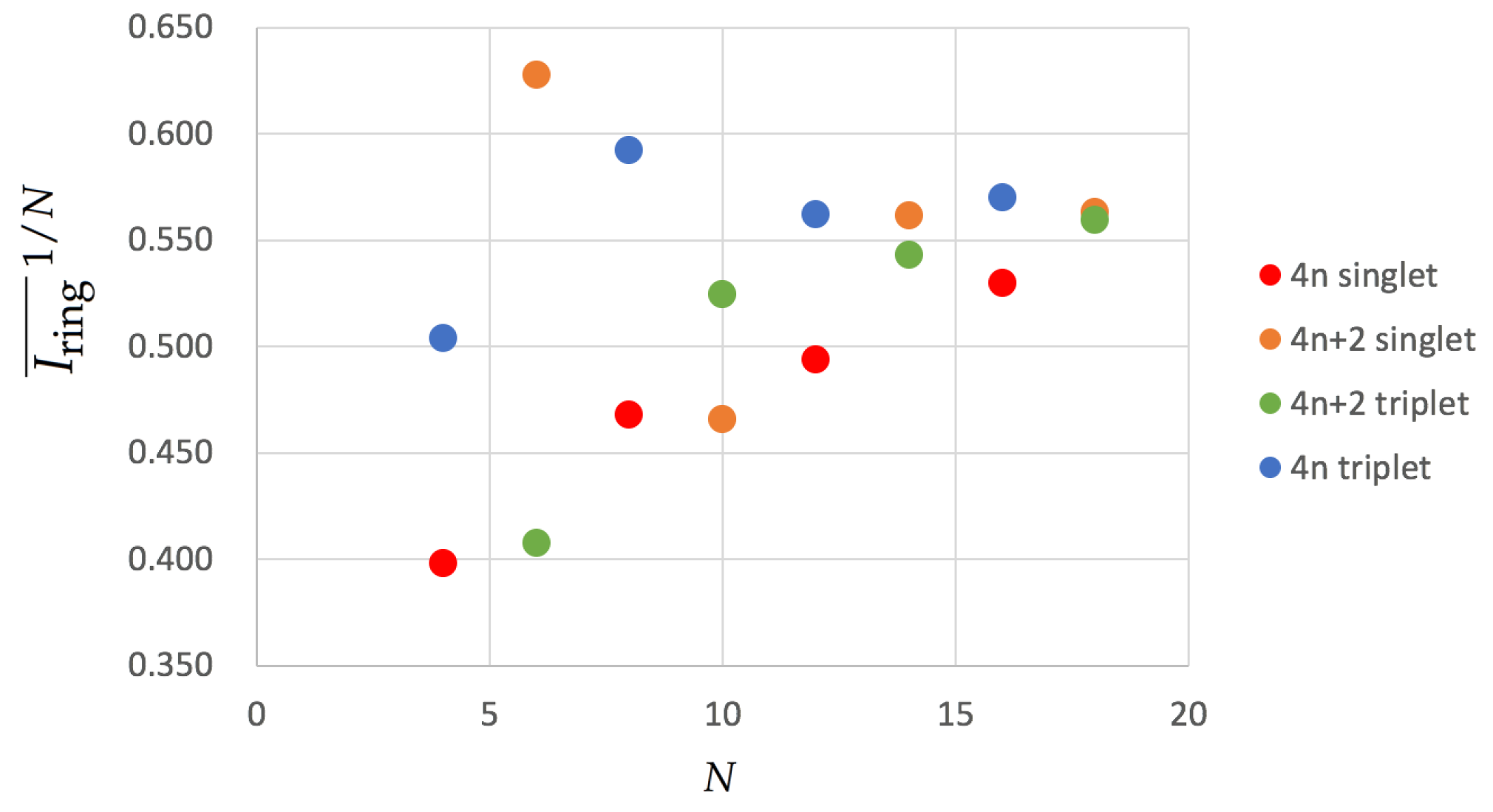 Molecules 25 00711 g003