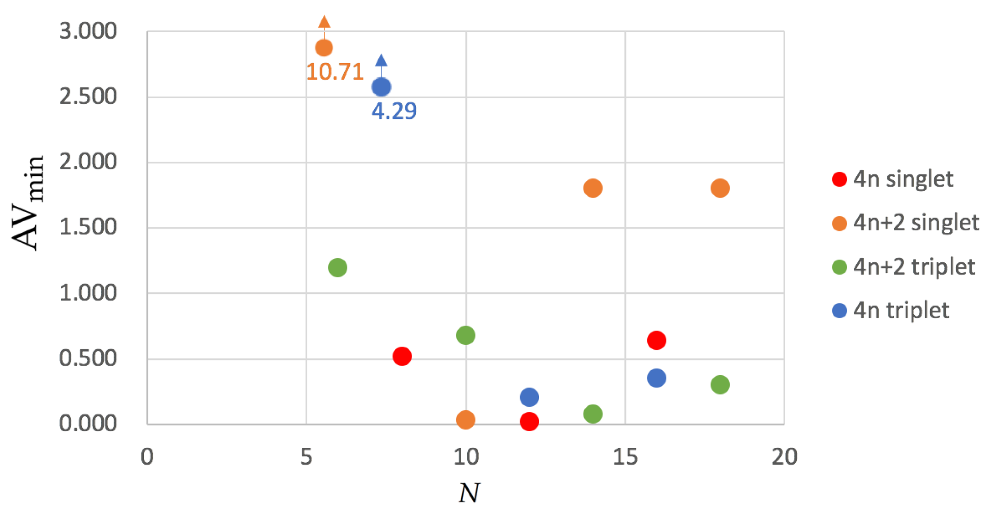 Molecules 25 00711 g004