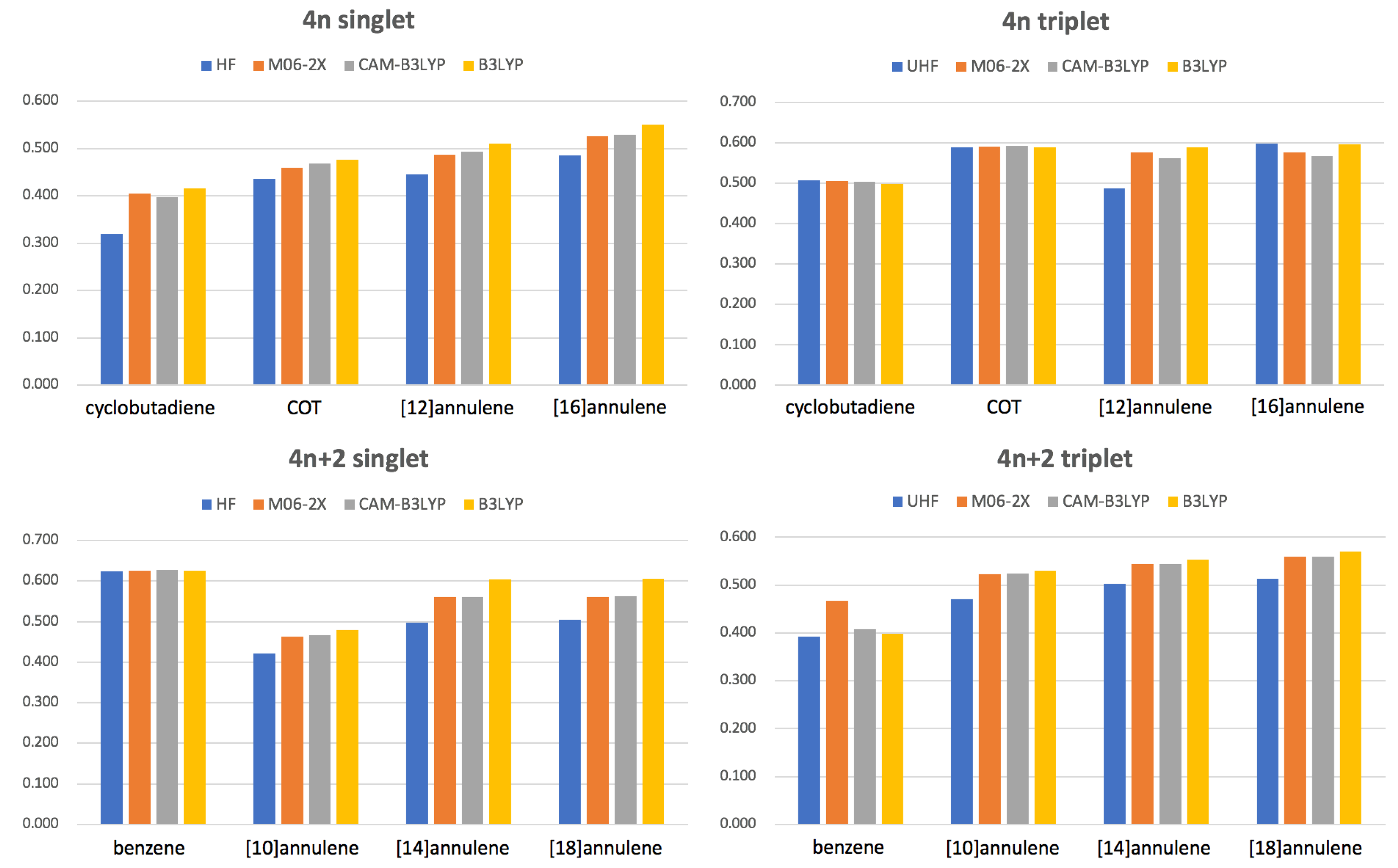 Molecules 25 00711 g005