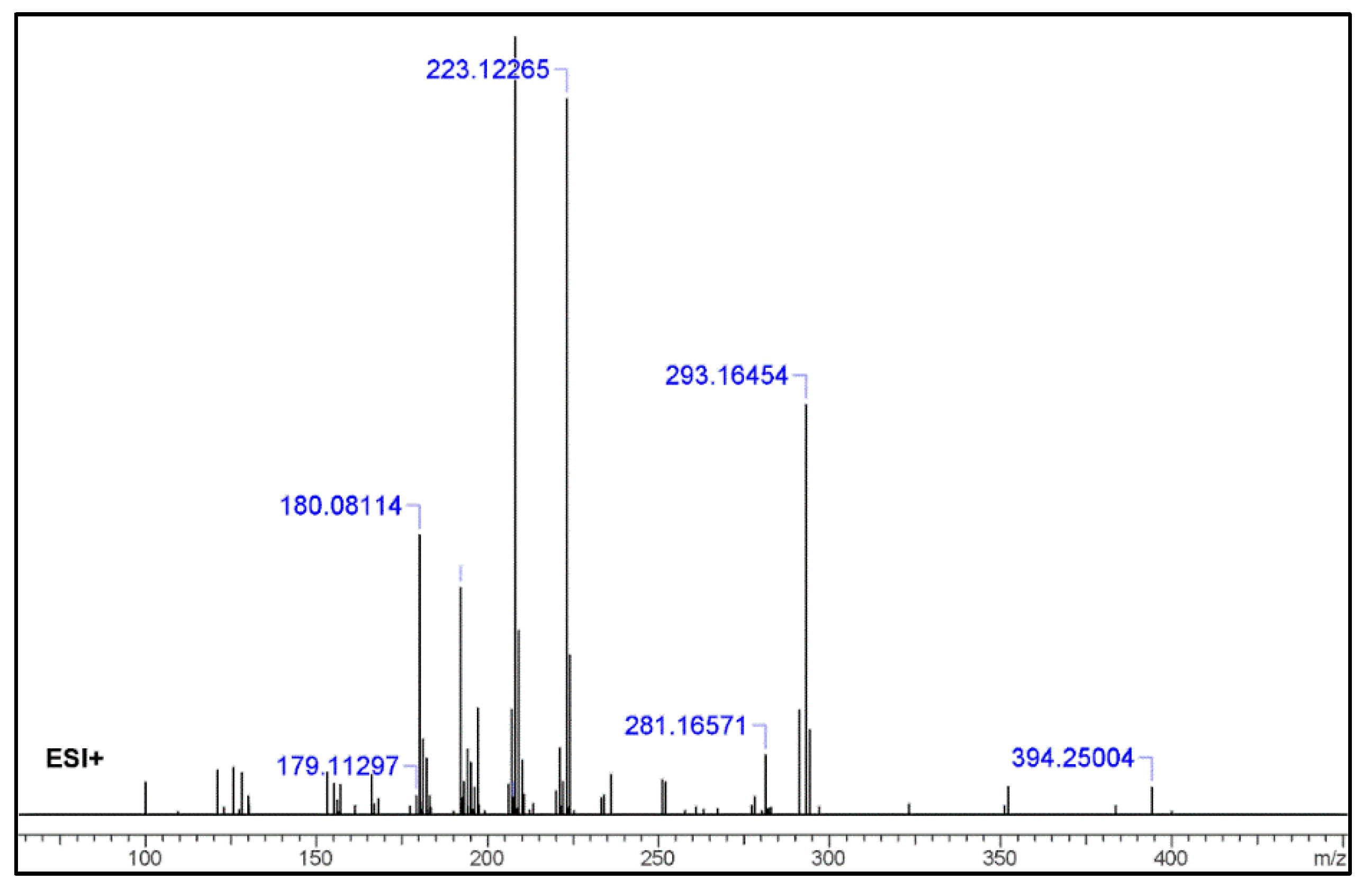 Molecules 25 00712 g004 Molecules 25 00712 g004