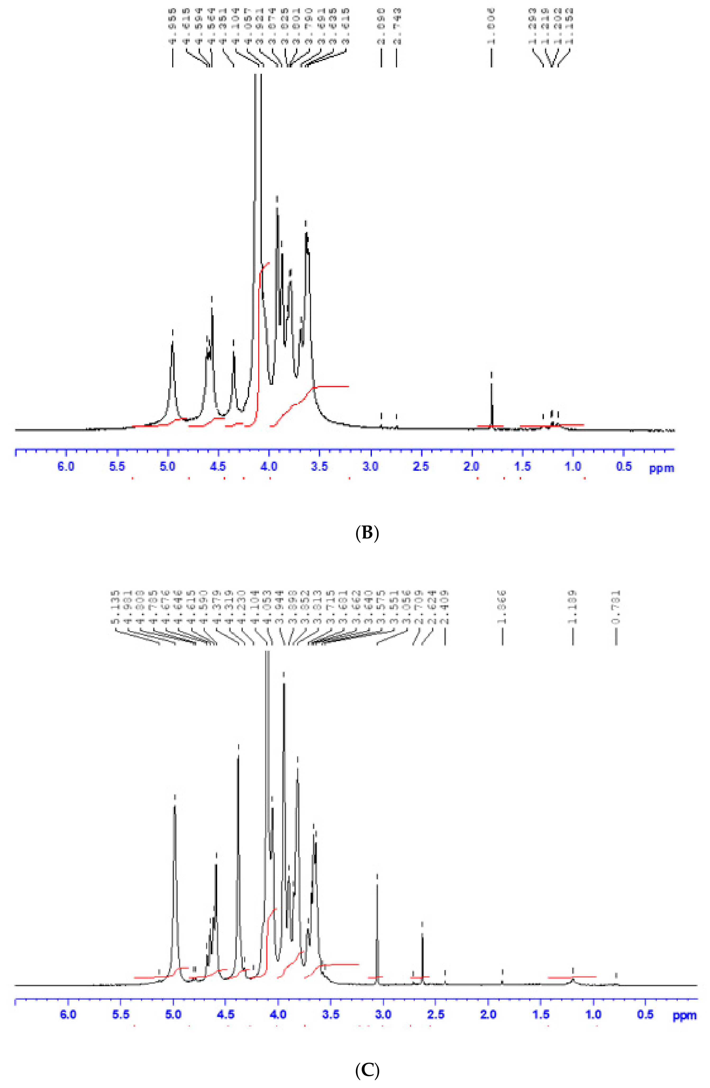 Molecules 25 00720 g001b Molecules 25 00720 g001b