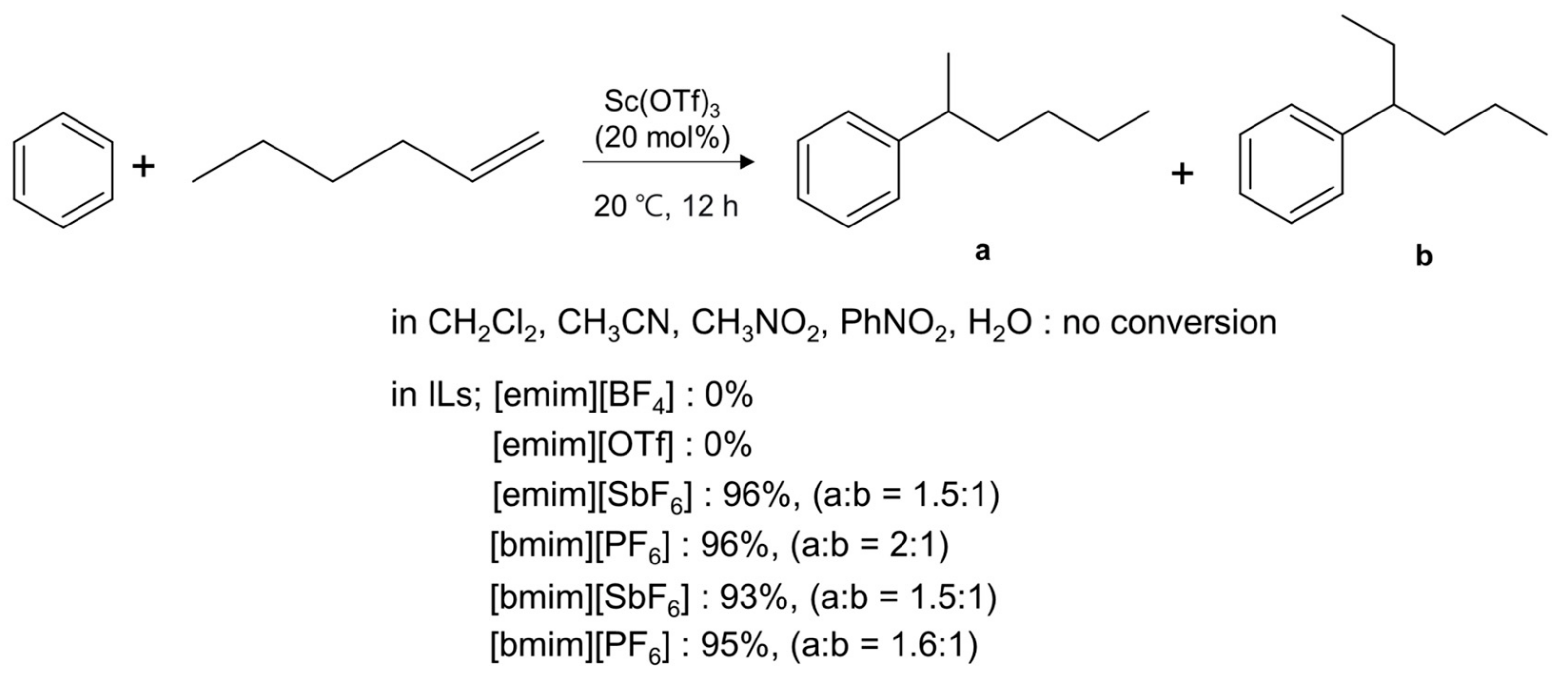 Molecules 25 00721 sch001 Molecules 25 00721 sch001