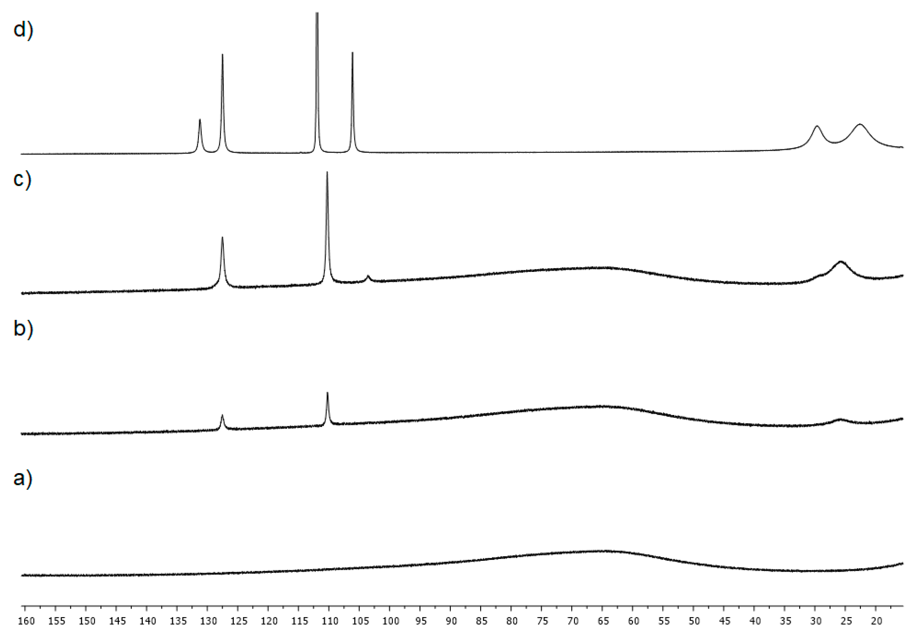 Molecules 25 00723 g001 Molecules 25 00723 g001