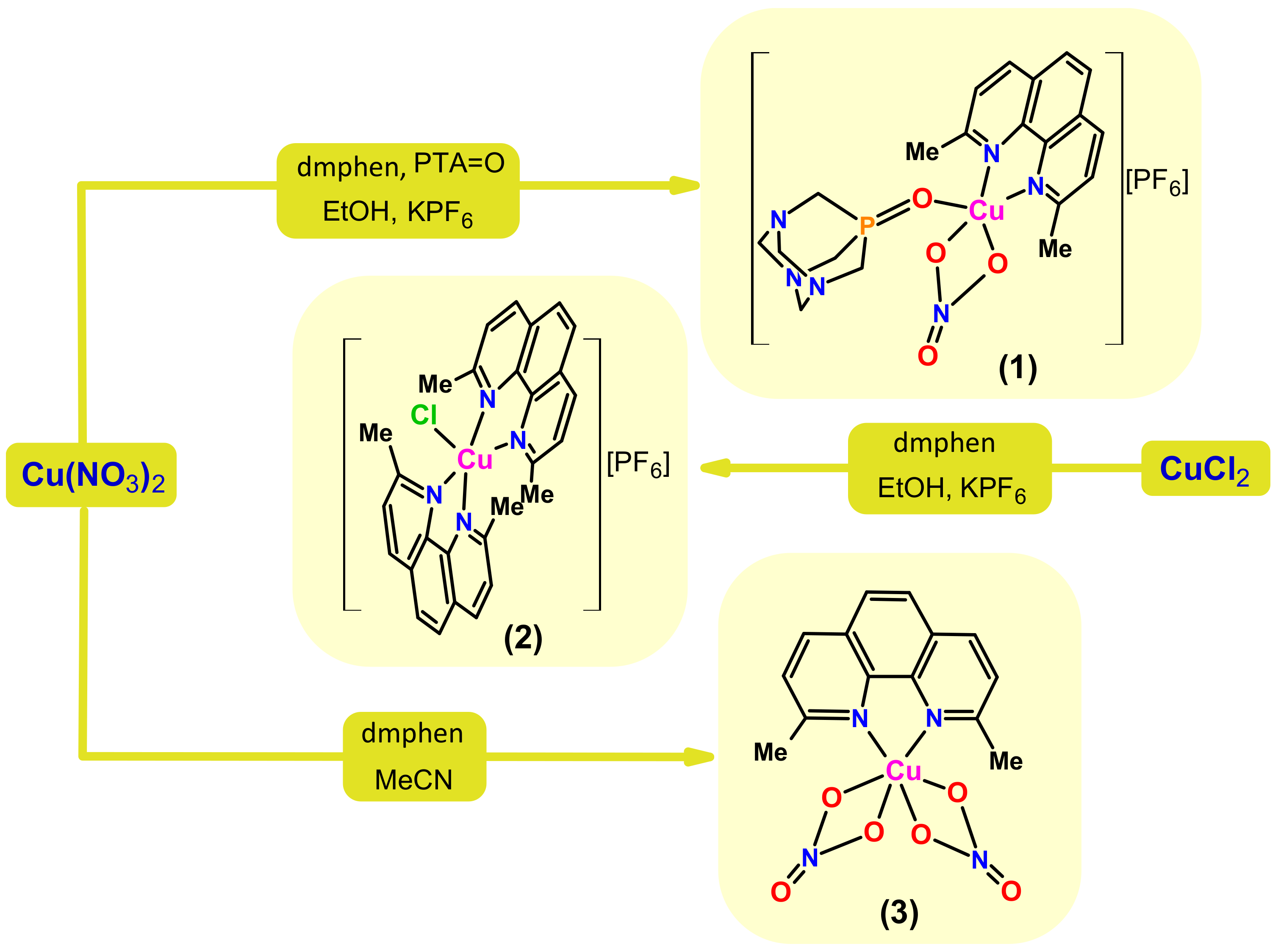 Molecules 25 00741 sch002 Molecules 25 00741 sch002