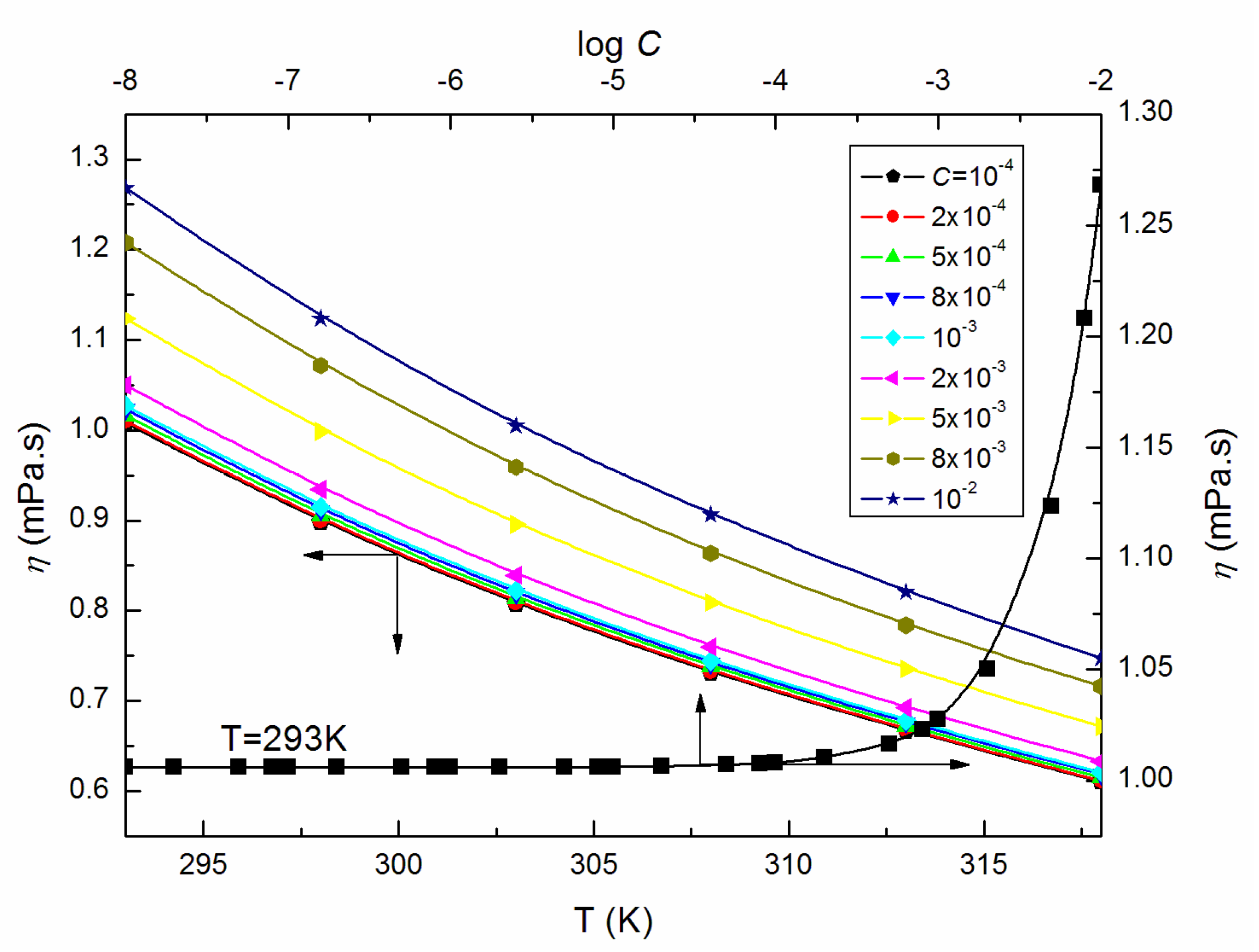 Molecules 25 00743 g002