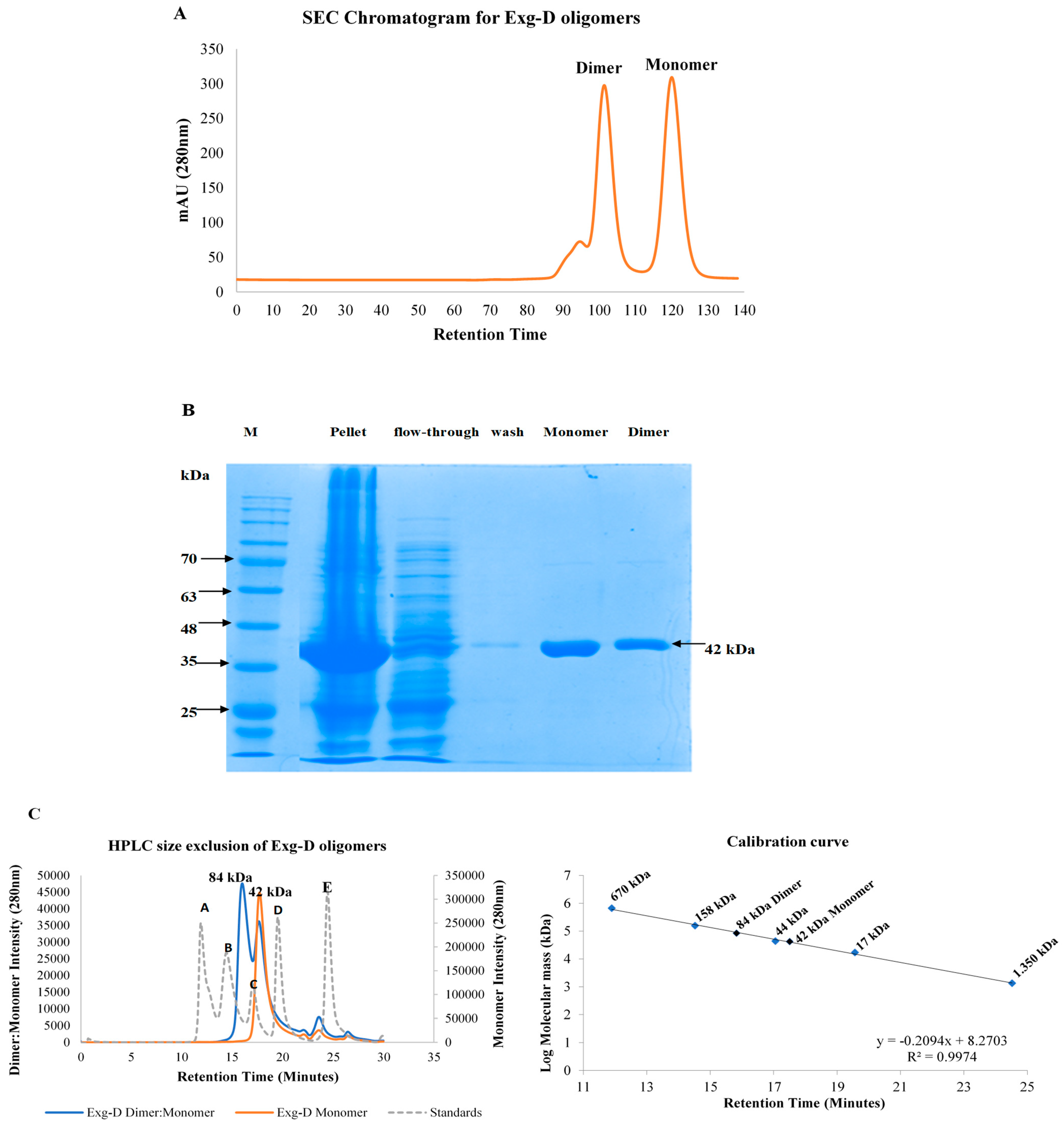 Molecules Free Full Text A Novel Dimeric Exoglucanase Gh5 38 Biochemical And Structural Characterisation Towards Its Application In Alkyl Cellobioside Synthesis Html