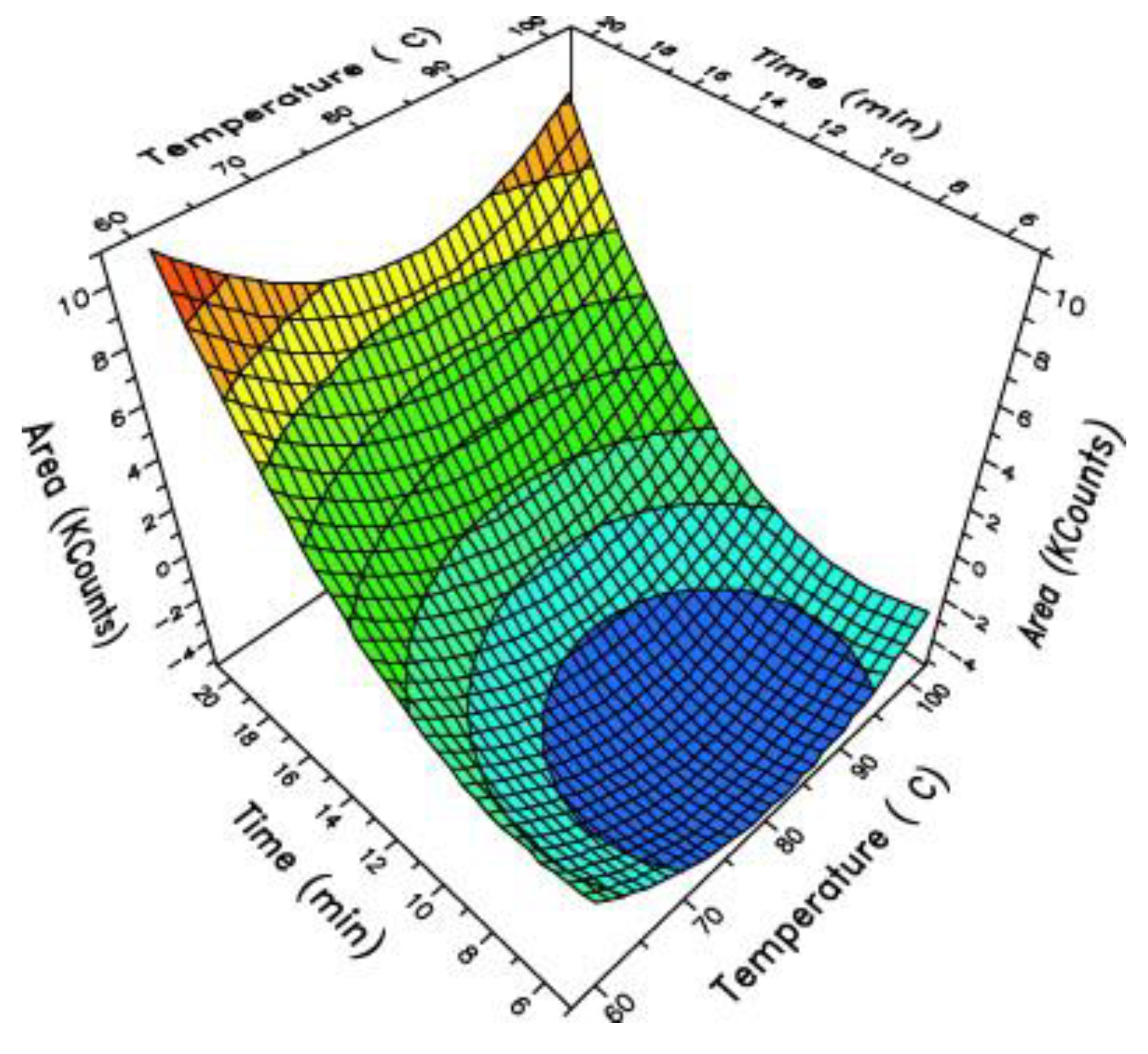 Molecules 25 00752 g005 Molecules 25 00752 g005