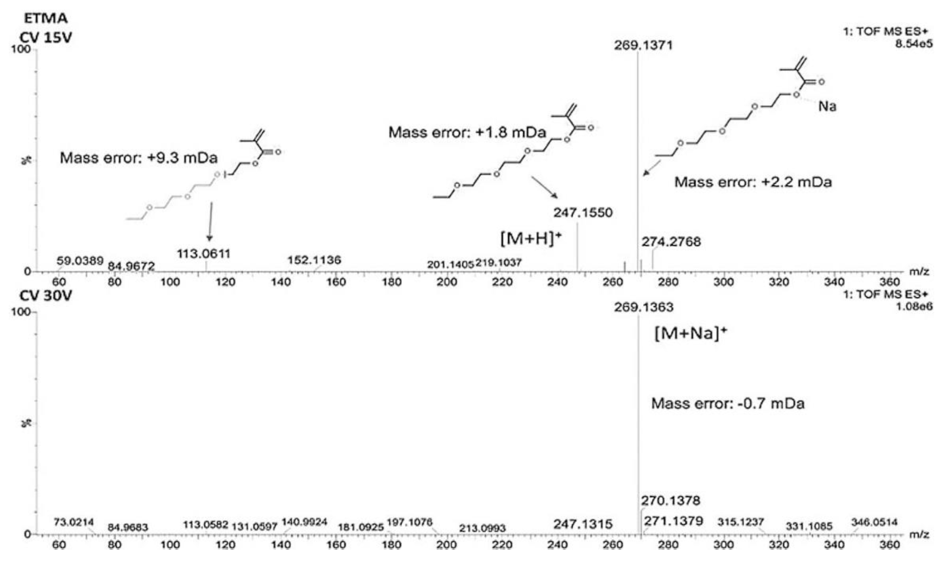 Molecules 25 00752 g006 Molecules 25 00752 g006
