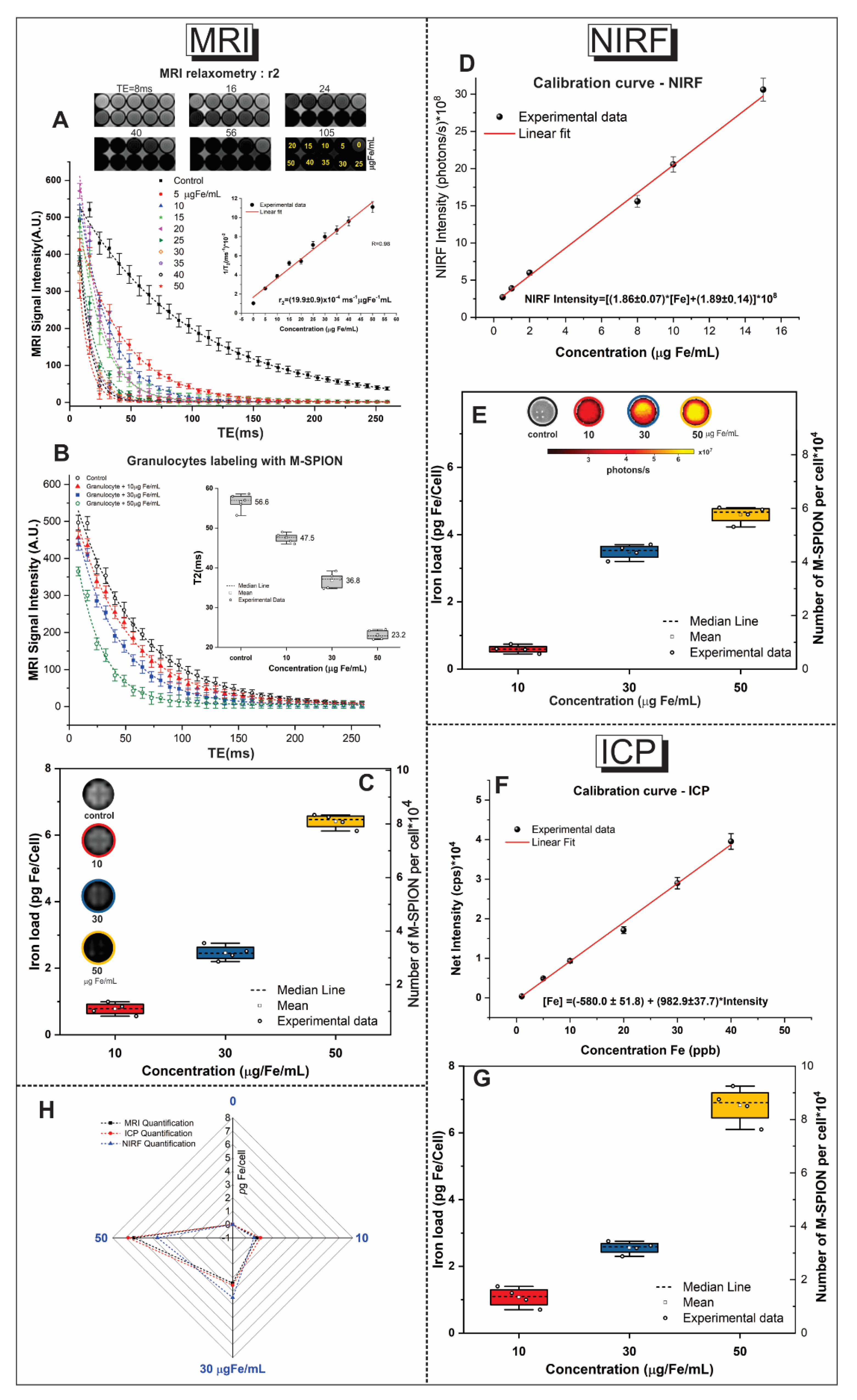 Molecules 25 00765 g005 Molecules 25 00765 g005