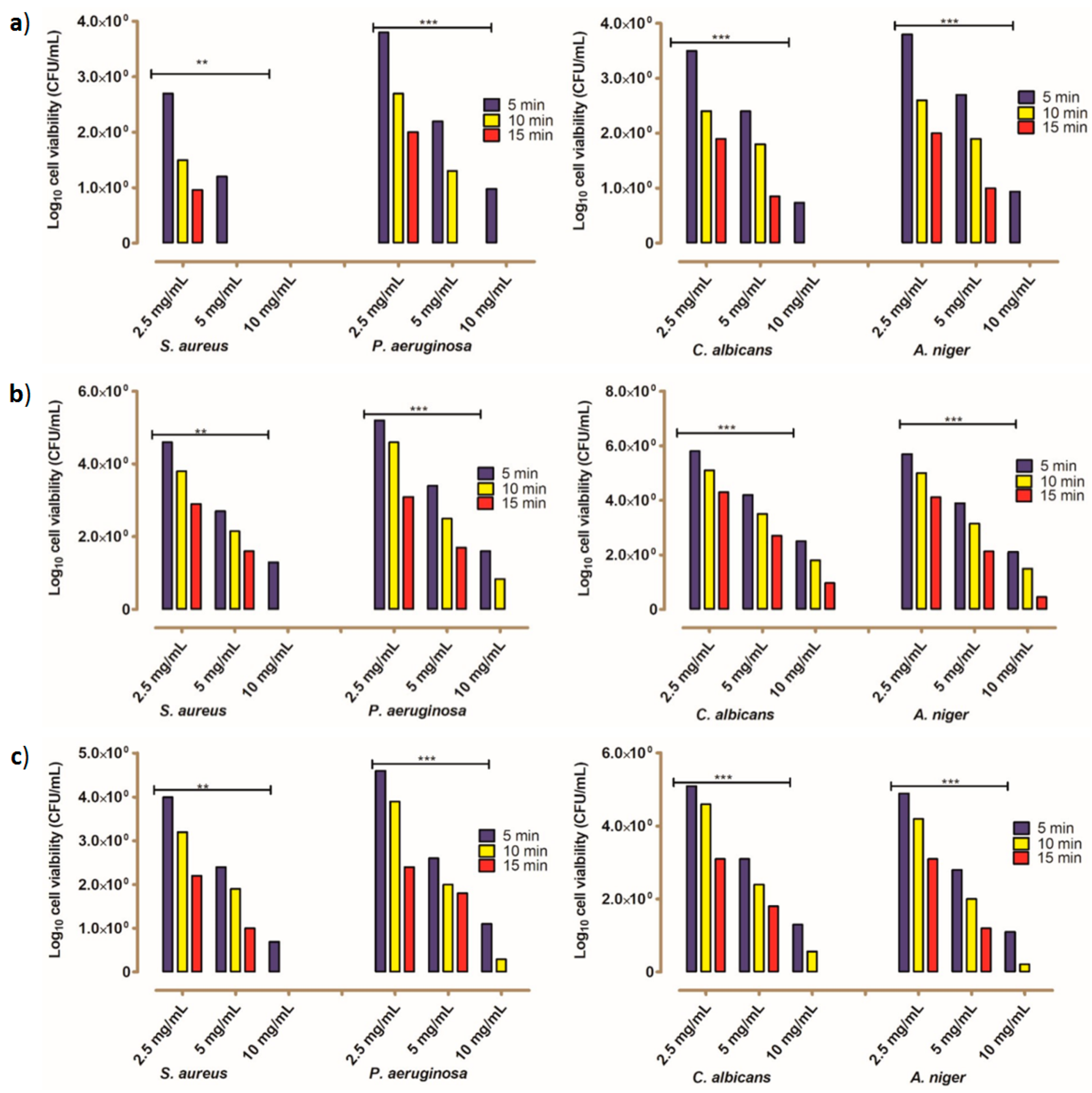 Molecules 25 00790 g002