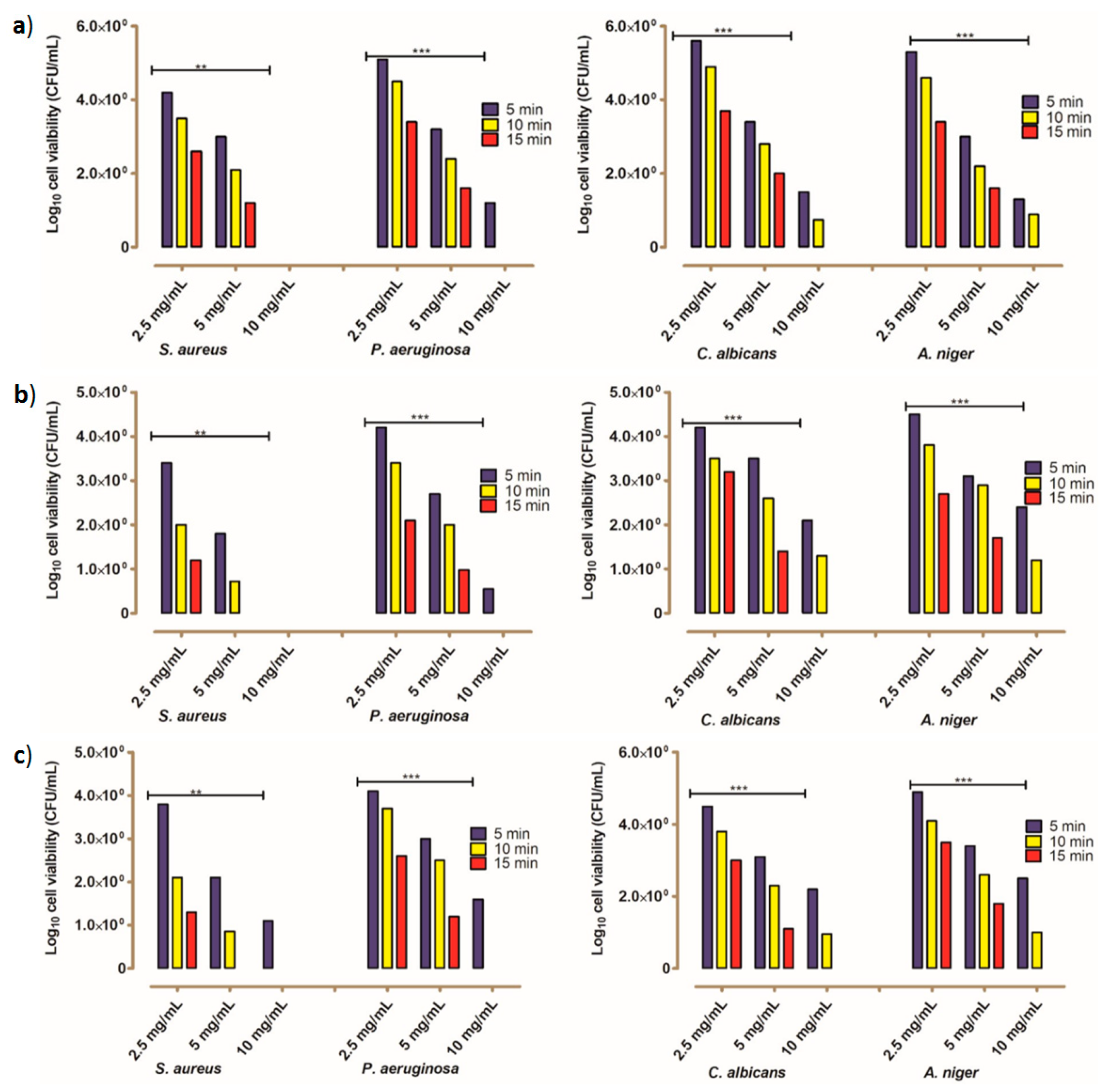 Molecules 25 00790 g003