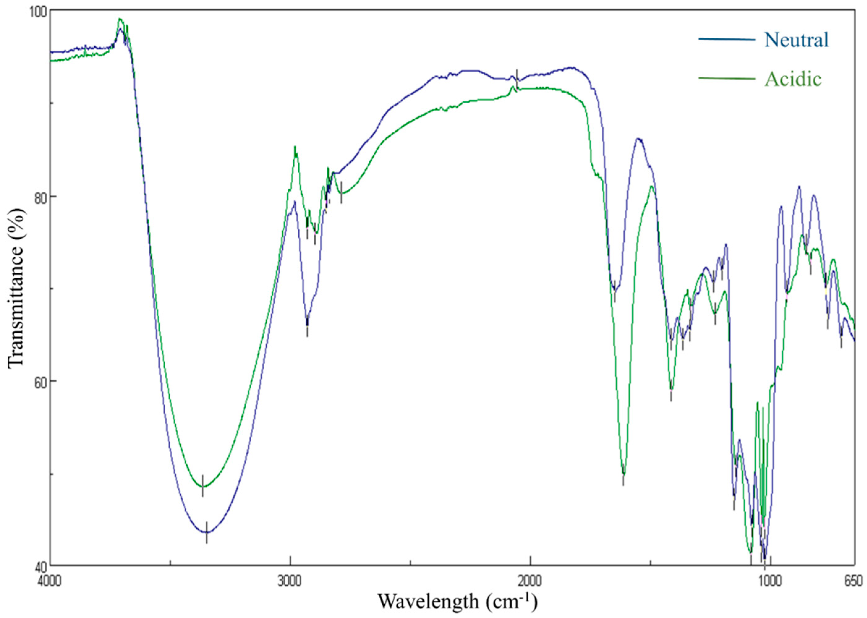 Molecules 25 00791 g002 Molecules 25 00791 g002