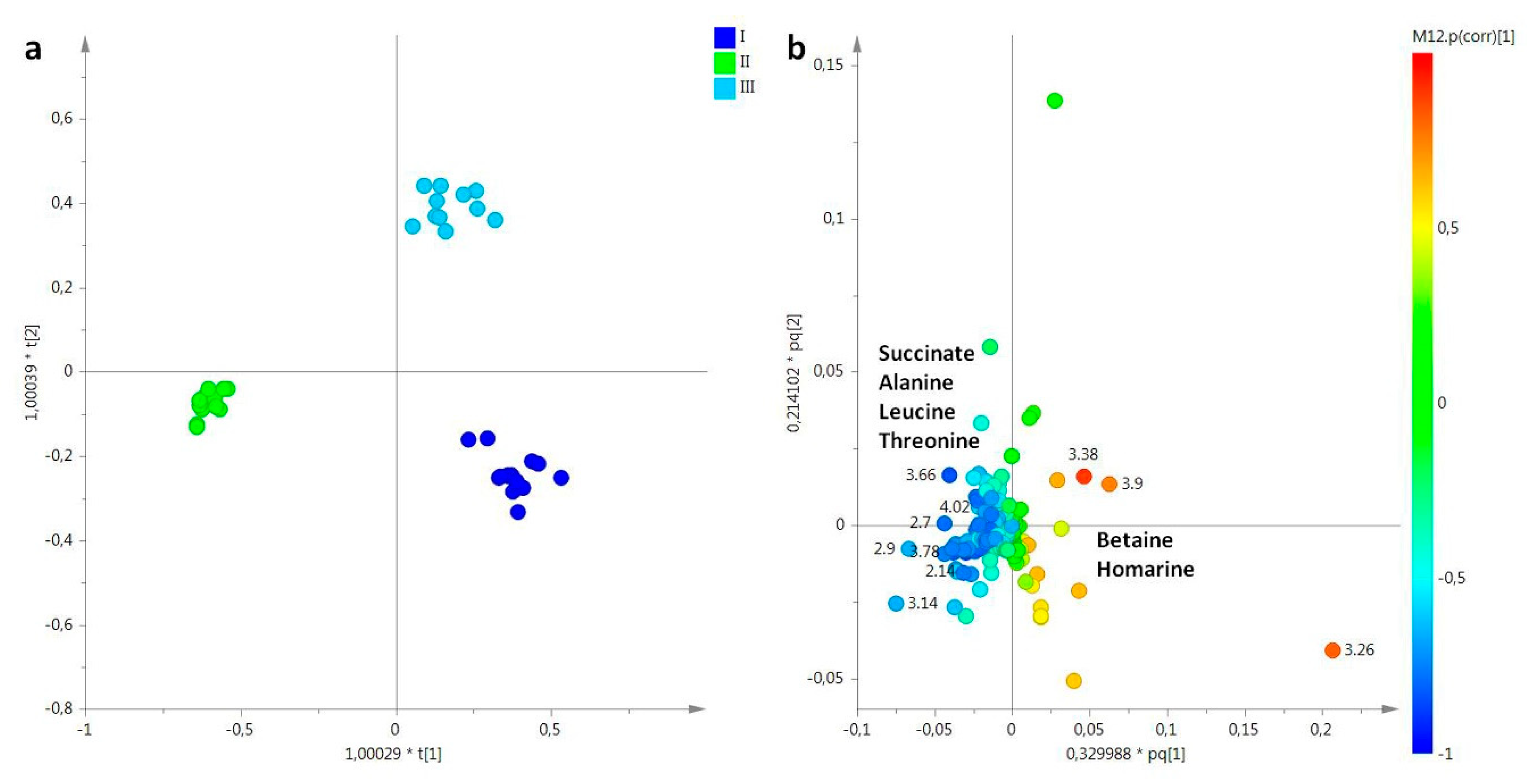 Molecules 25 00806 g007