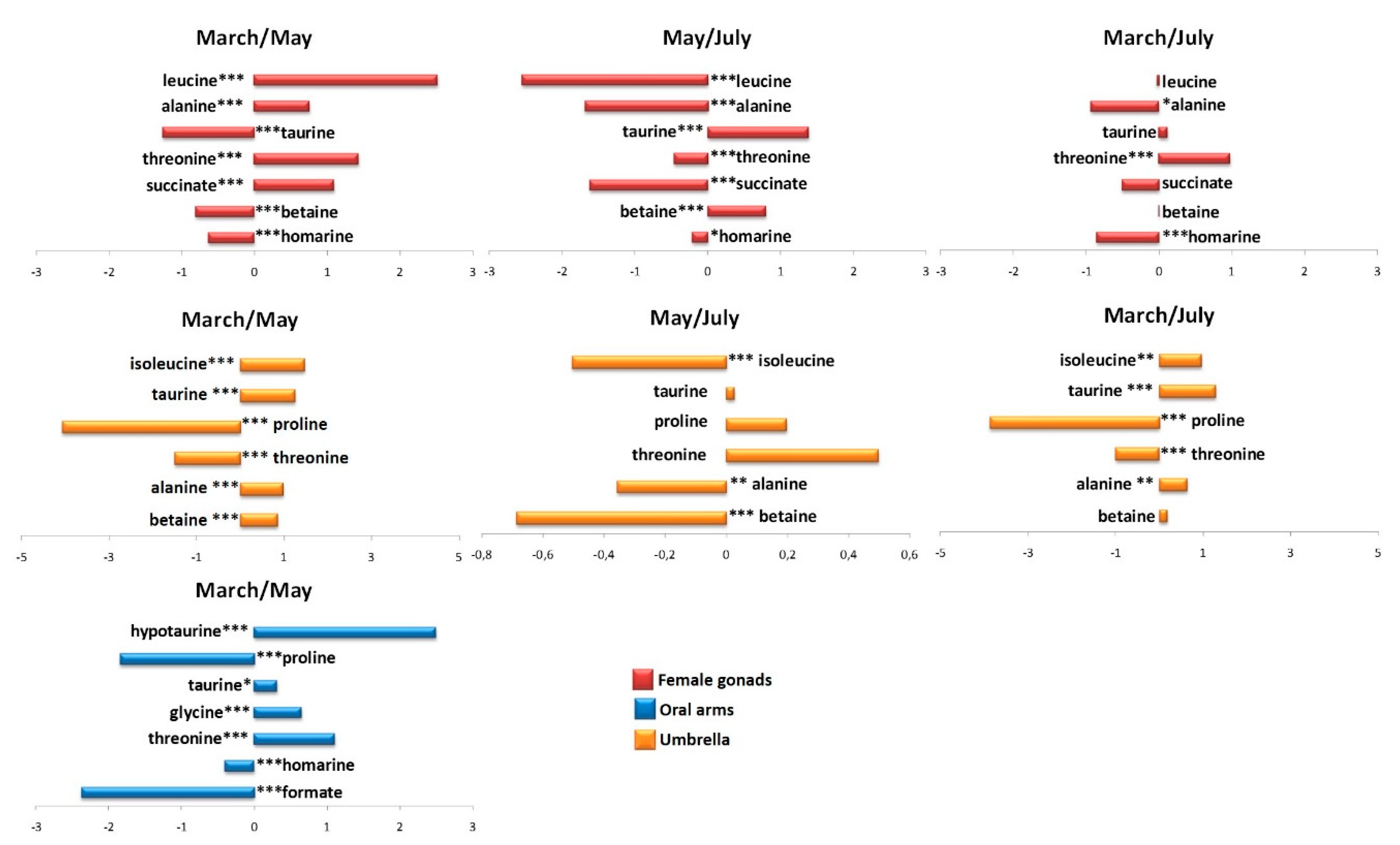 Molecules 25 00806 g010