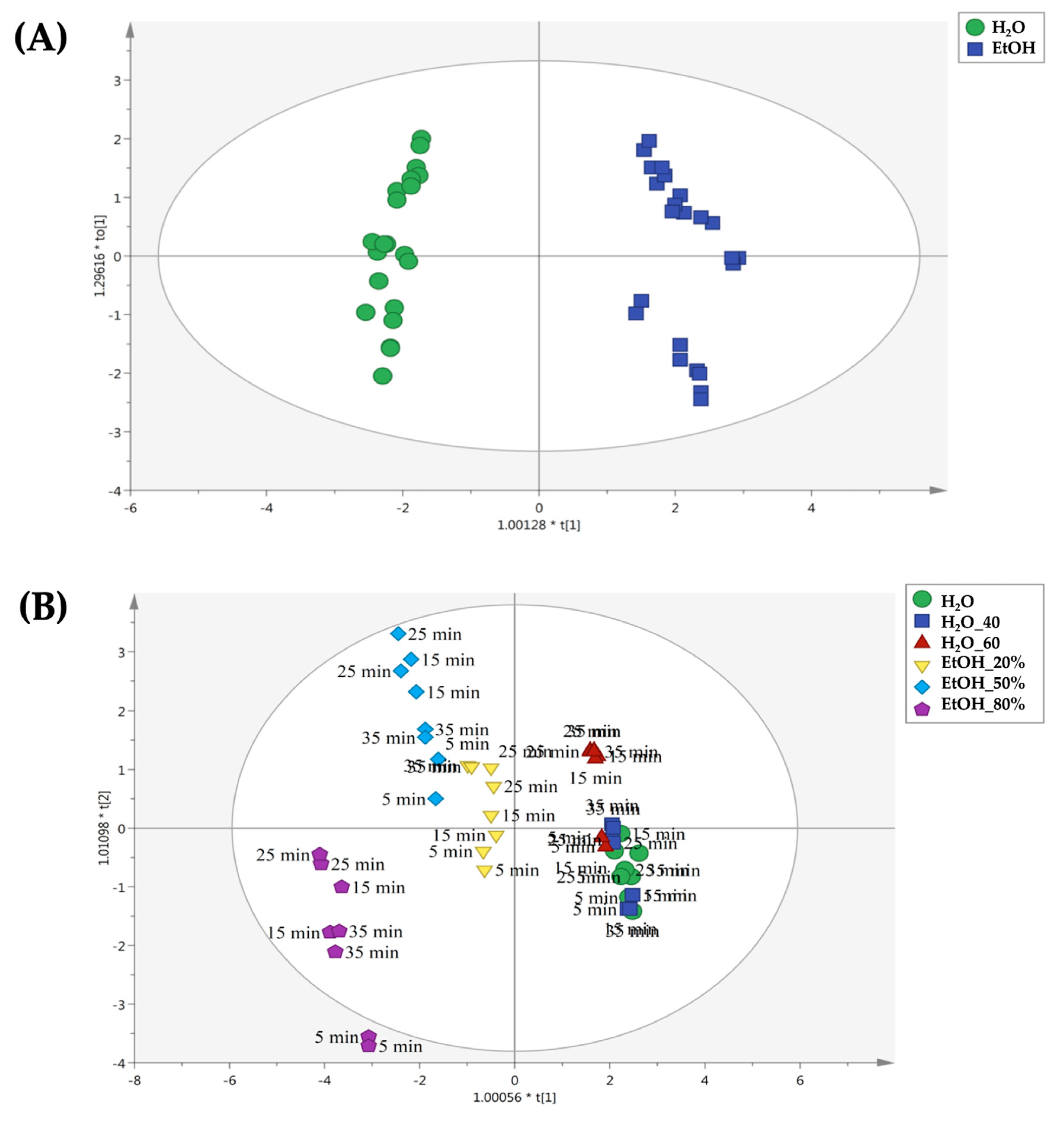 Molecules 25 00810 g005 Molecules 25 00810 g005