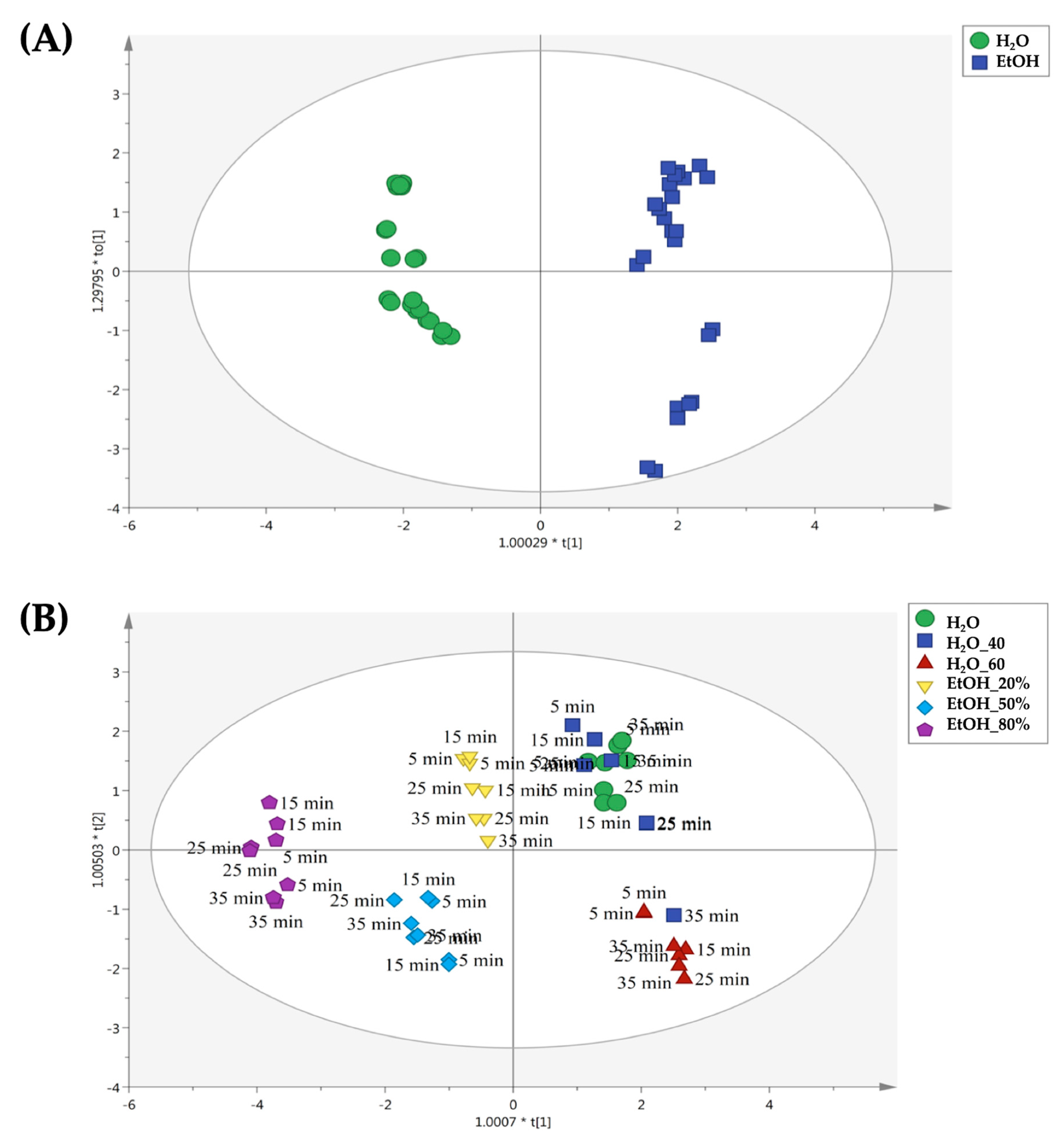 Molecules 25 00810 g007 Molecules 25 00810 g007