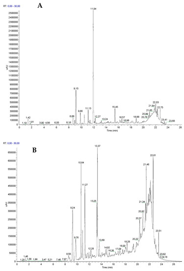 Molecules Free Full Text Flavonoid Profile Of The Genista Tridentata L A Species Used Traditionally To Treat Inflammatory Processes Html