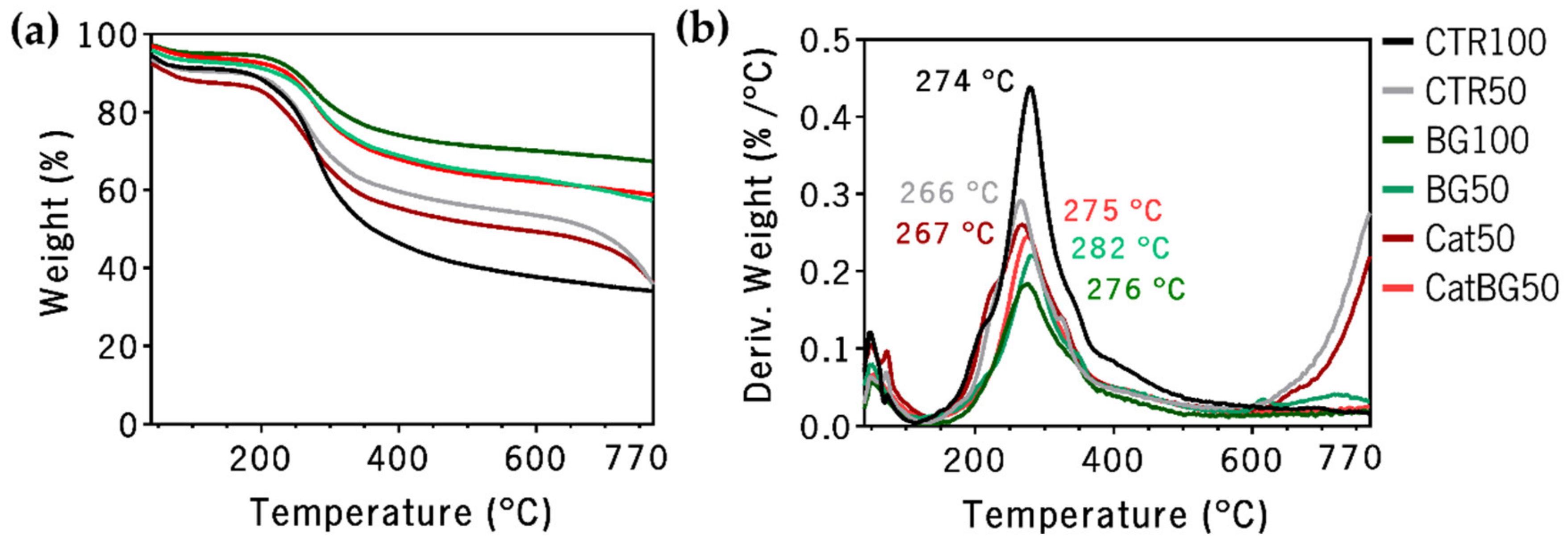 Molecules 25 00840 g008