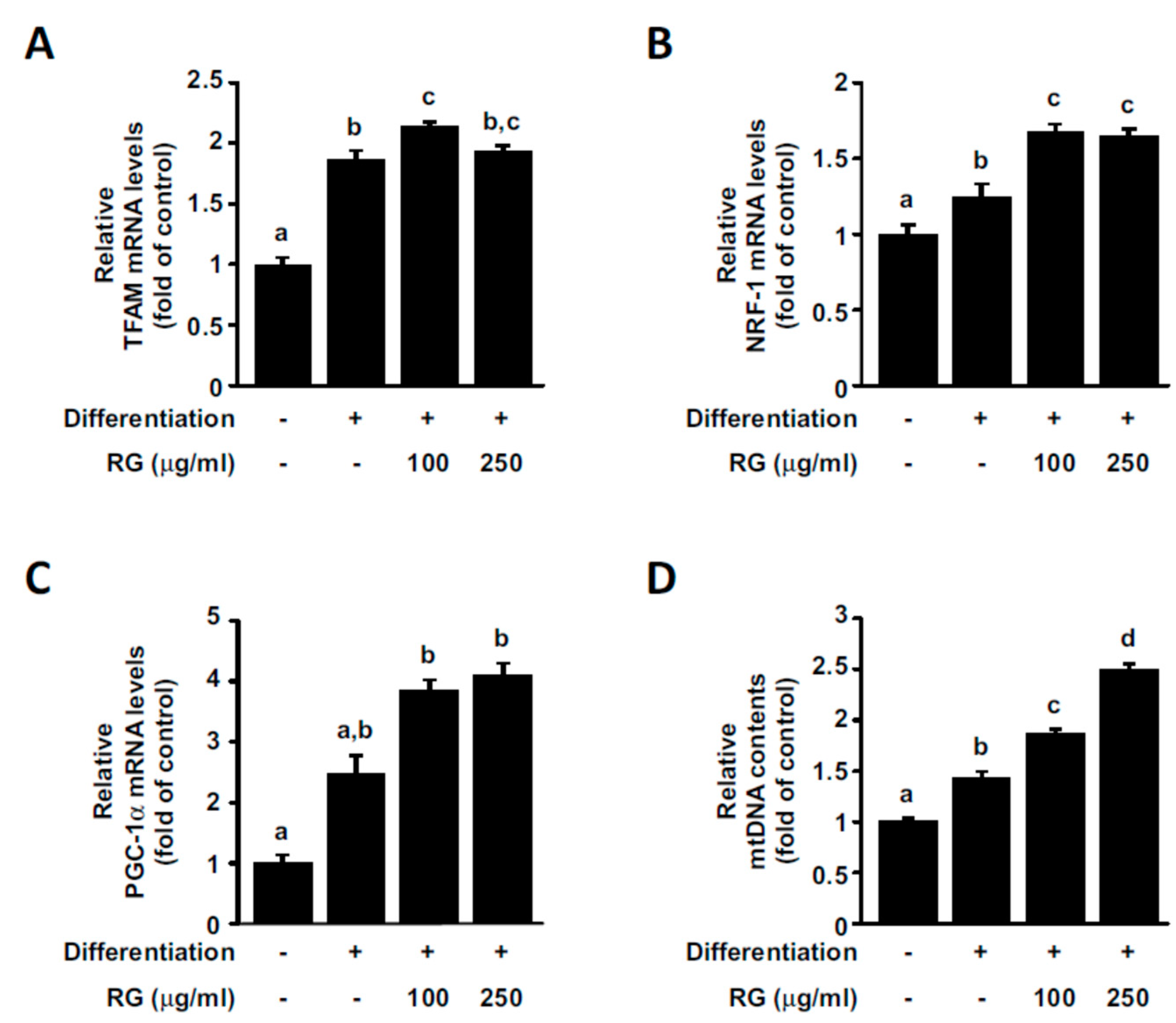Molecules 25 00865 g003 Molecules 25 00865 g003