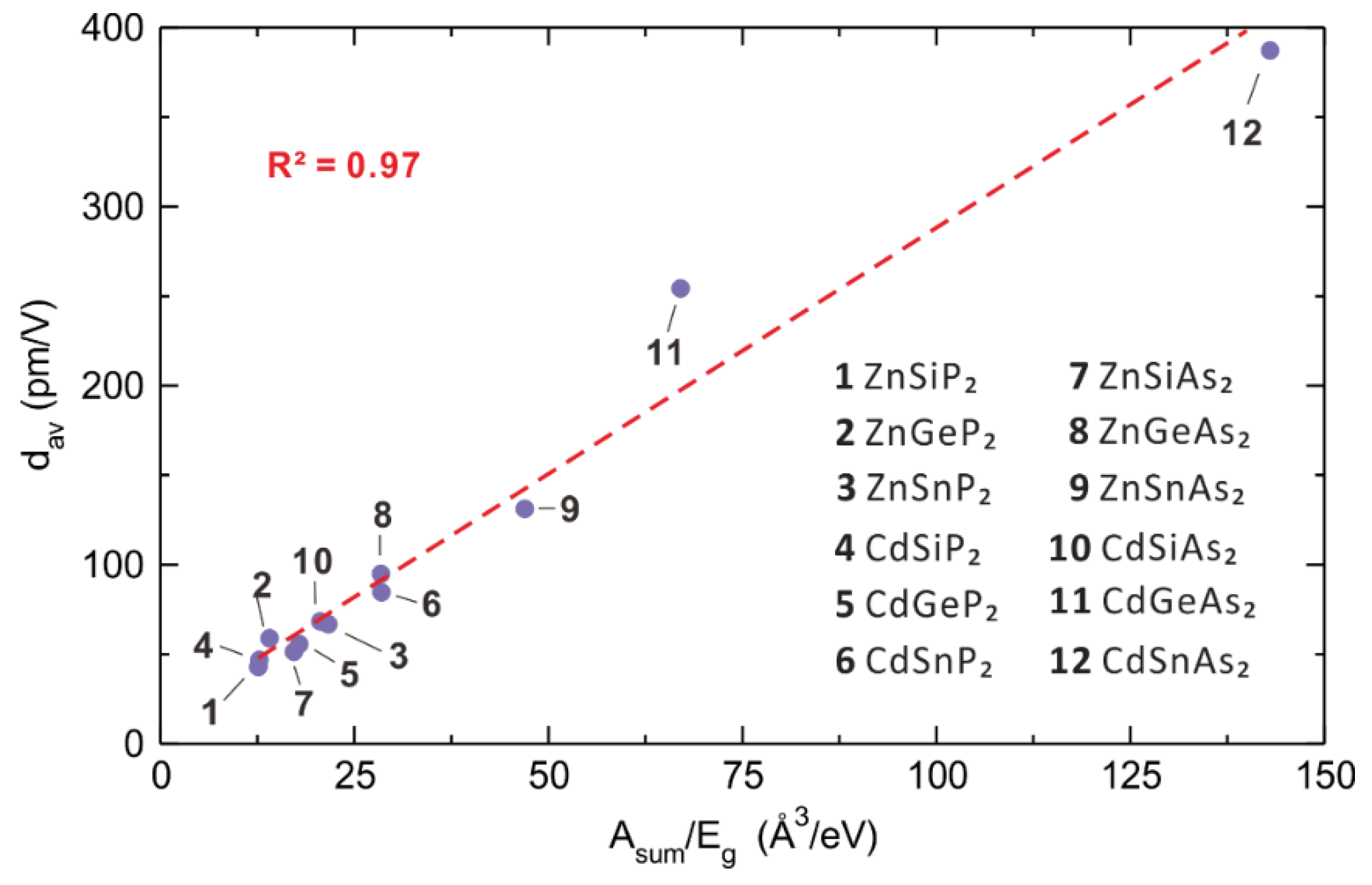 Molecules Free Full Text Physical Properties Of Molecules And Condensed Materials Governed By Onsite Repulsion Spin Orbit Coupling And Polarizability Of Their Constituent Atoms Html