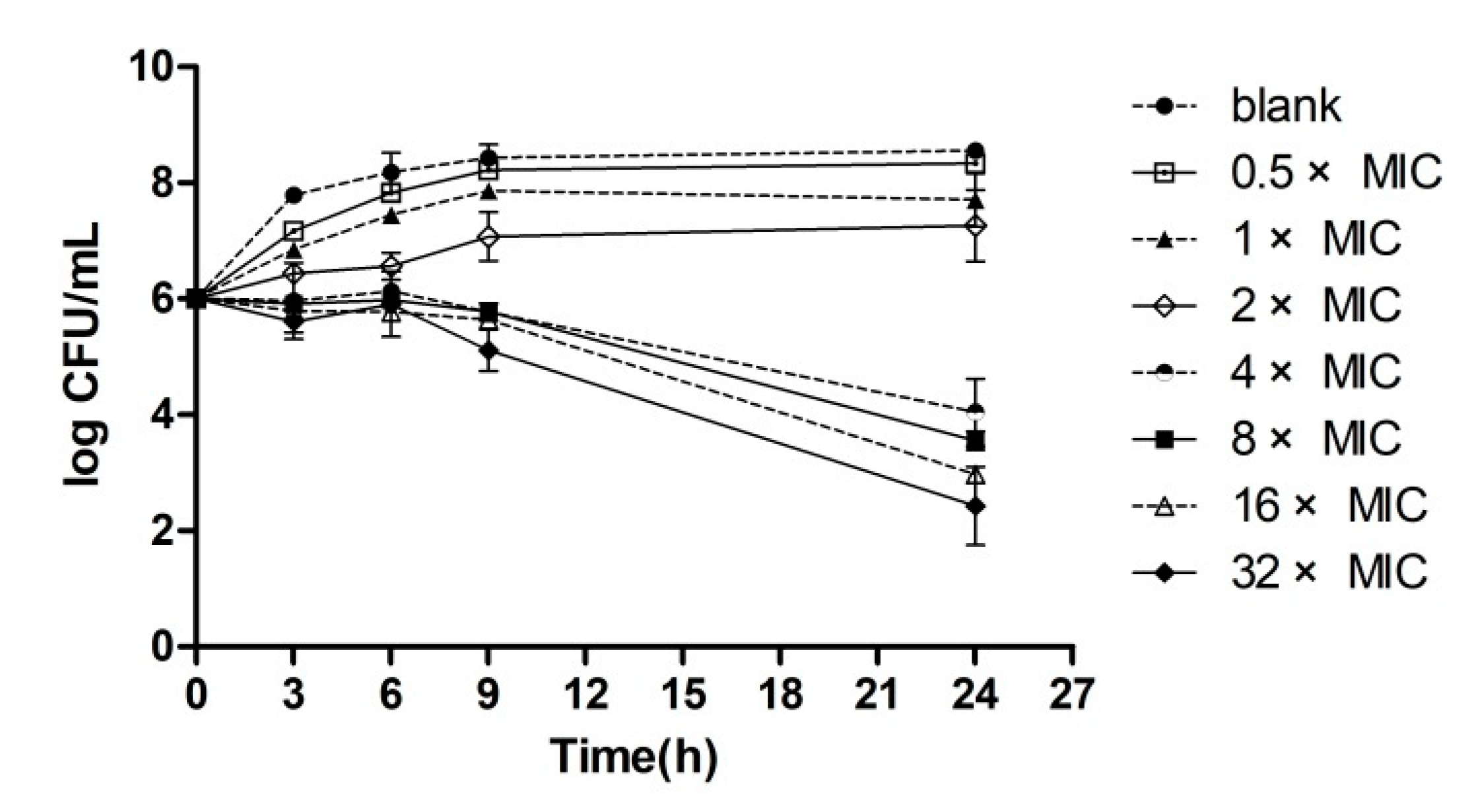 Molecules Free Full Text Antibacterial Activity And Pharmacokinetic Profile Of A Promising Antibacterial Agent 22 2 Amino Phenylsulfanyl 22 Deoxypleuromutilin Html