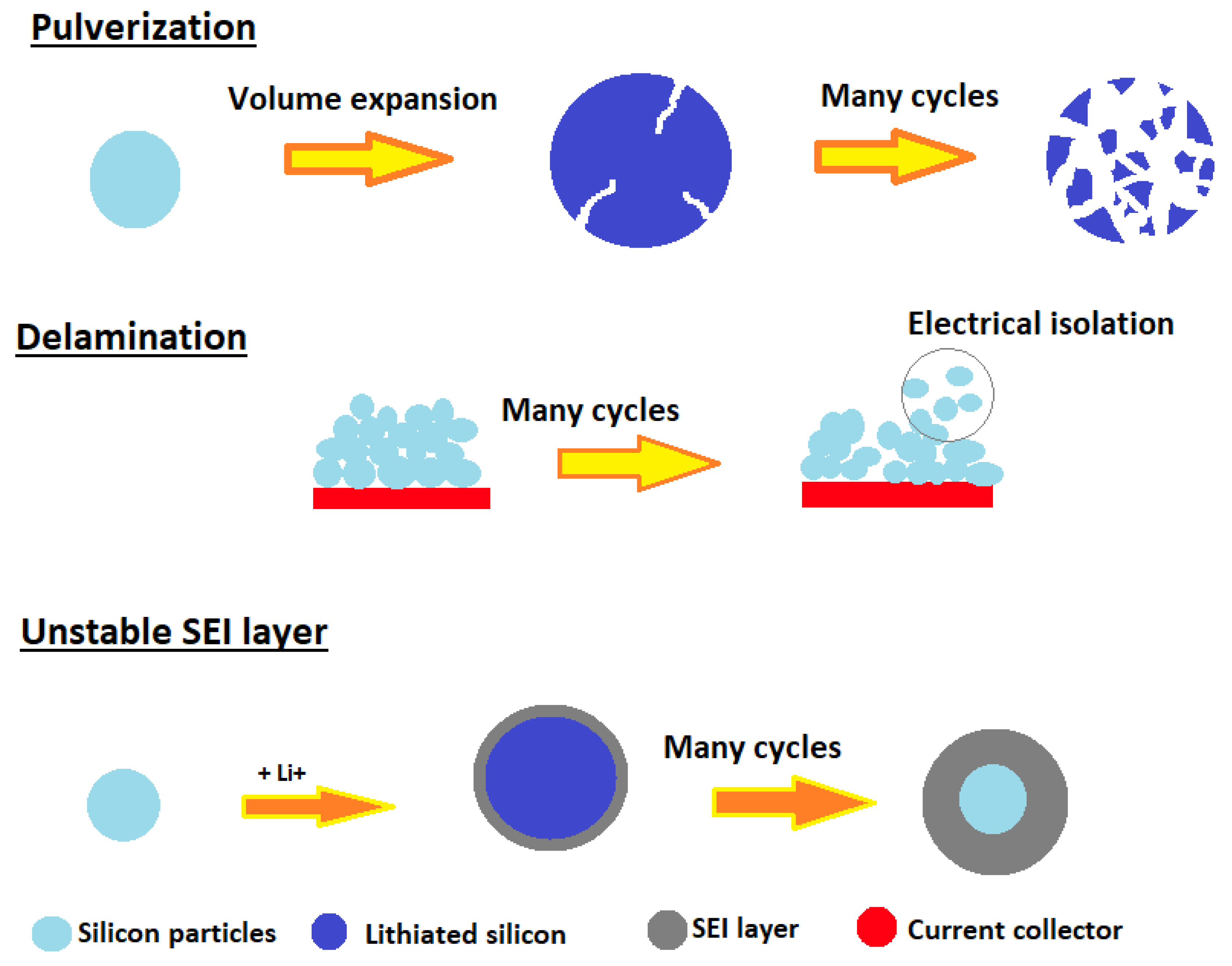 Molecules | Free Full-Text | Nanostructured Silicon as Potential Anode  Material for Li-Ion Batteries