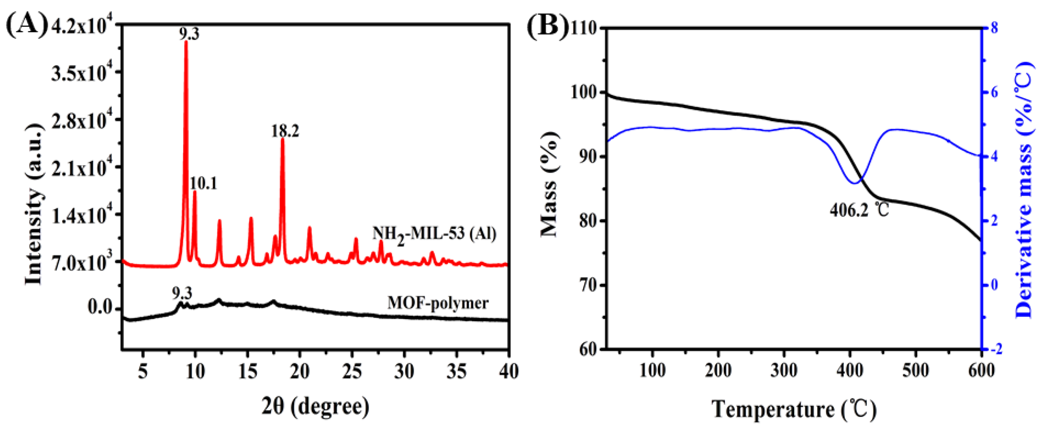 Molecules 25 00897 g002