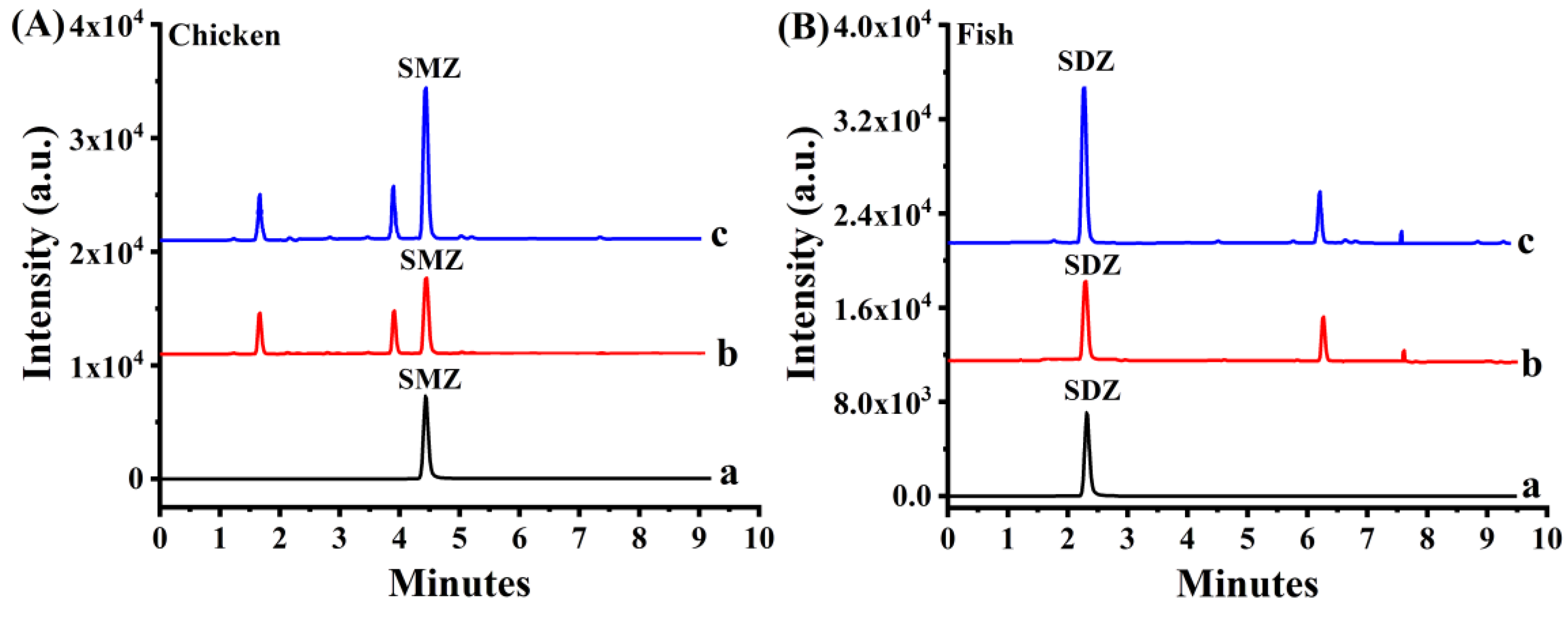 Molecules 25 00897 g006
